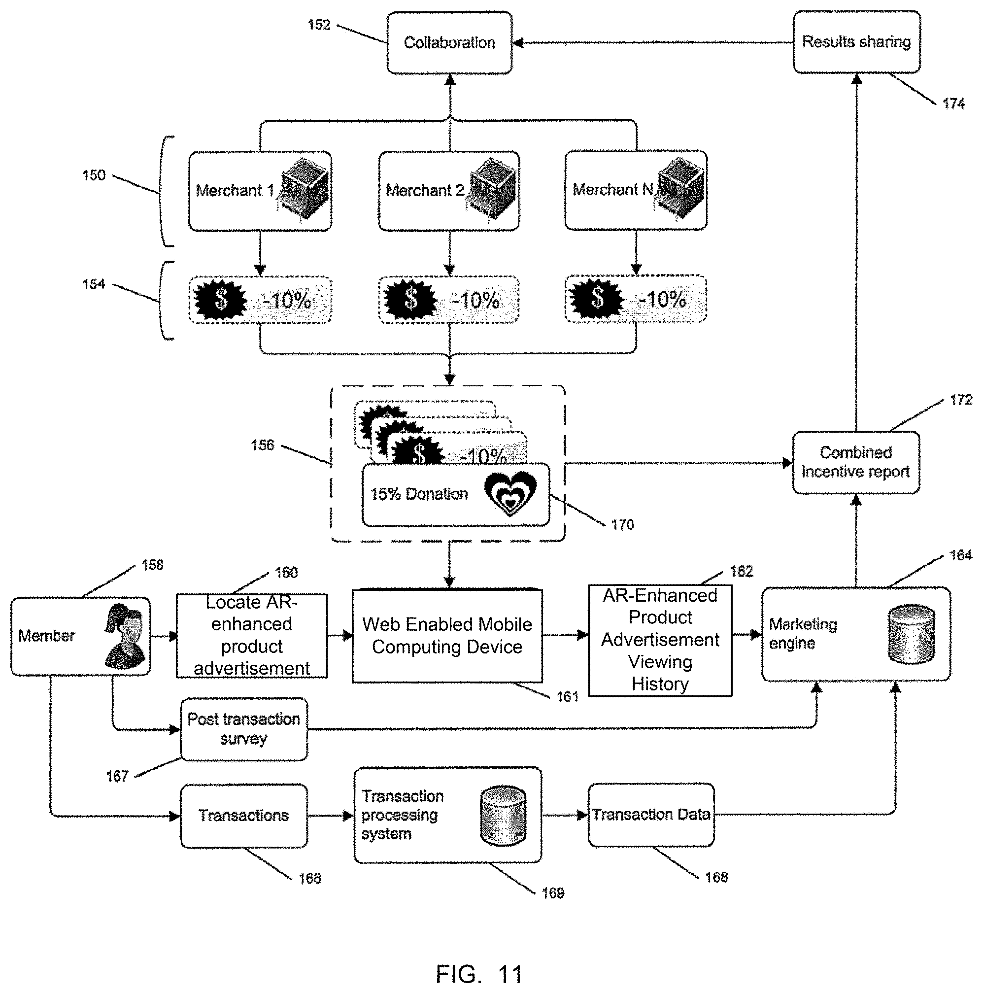 Patent US11783367 Figure 11 – Linking a transaction with a merchant to an interaction with an augmented reality advertisement