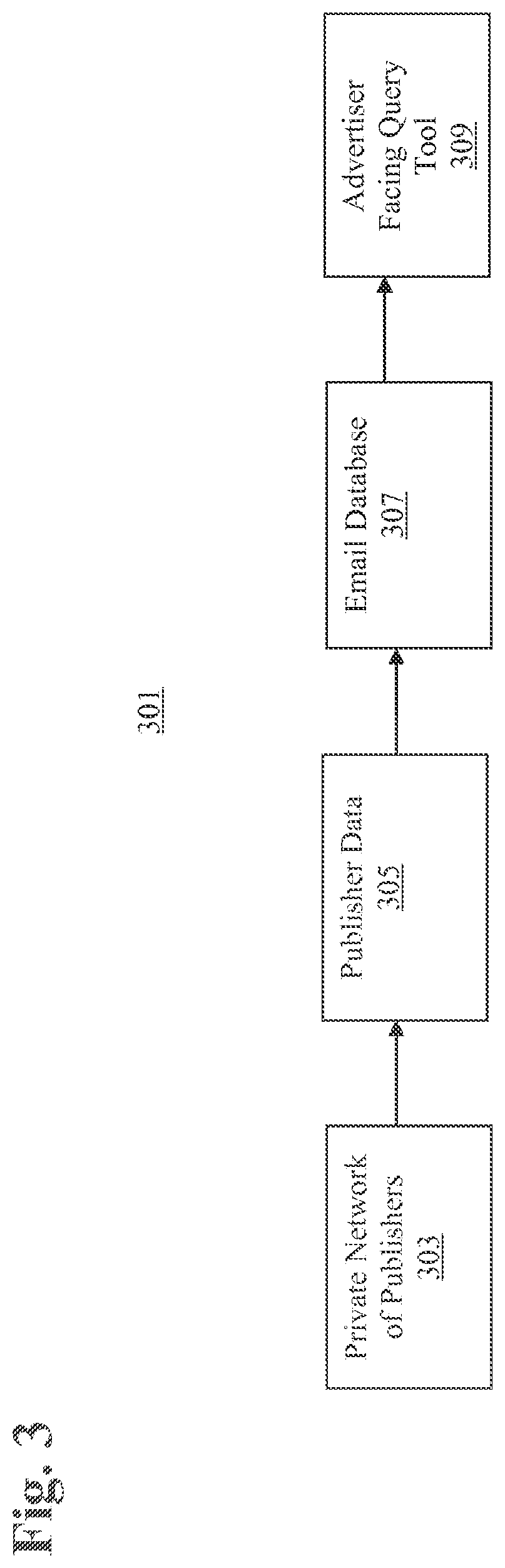 Patent US11783368 Figure 3 – Management of an advertising exchange using email data