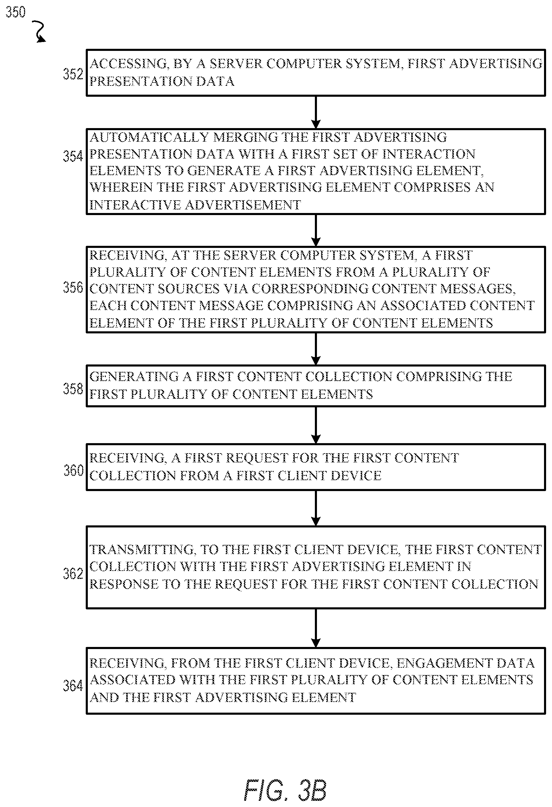 Patent US11783369 Figure 11 – Interactive advertising with media collections