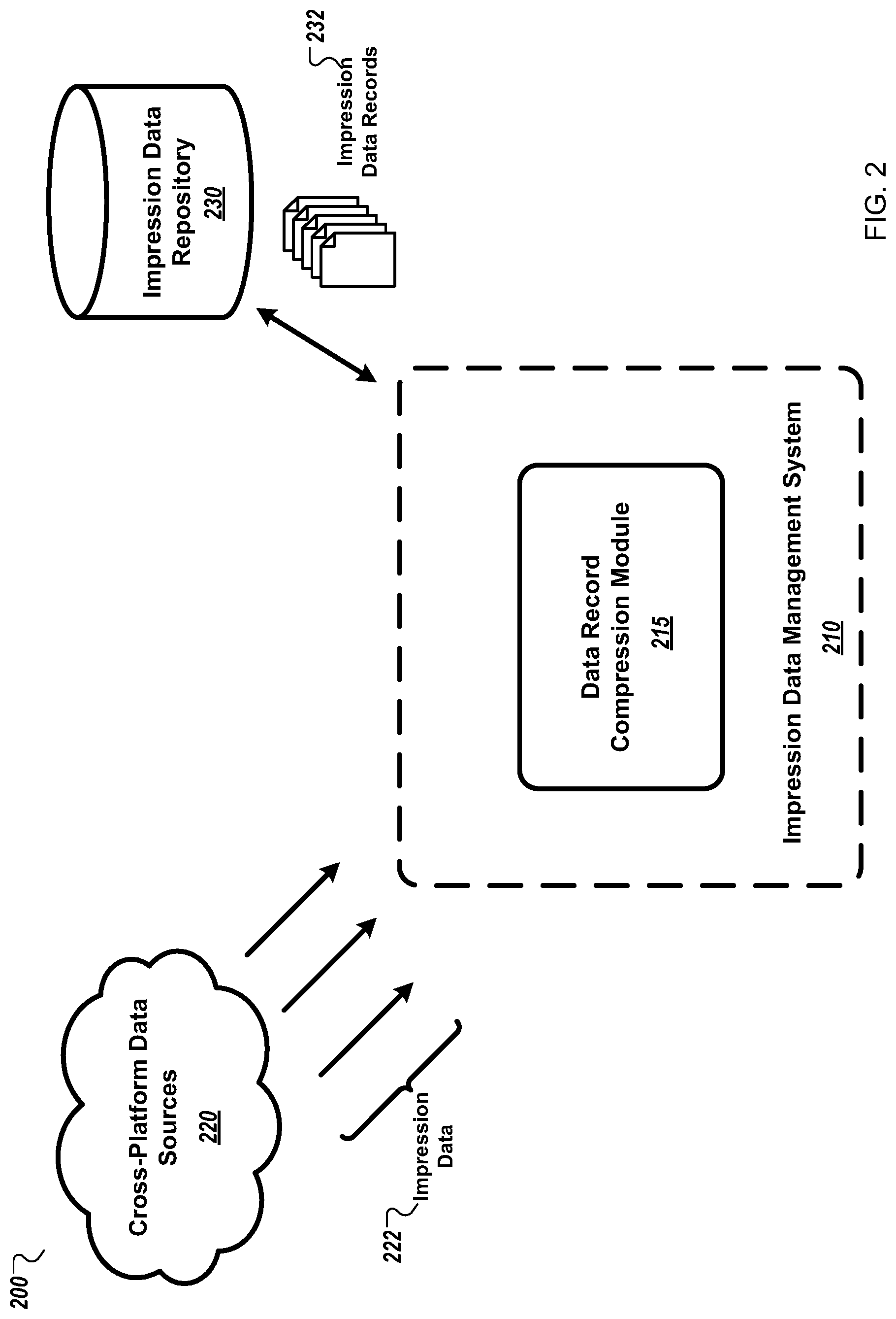 Patent US11783370 Figure 2 – Graph-based compression of data records