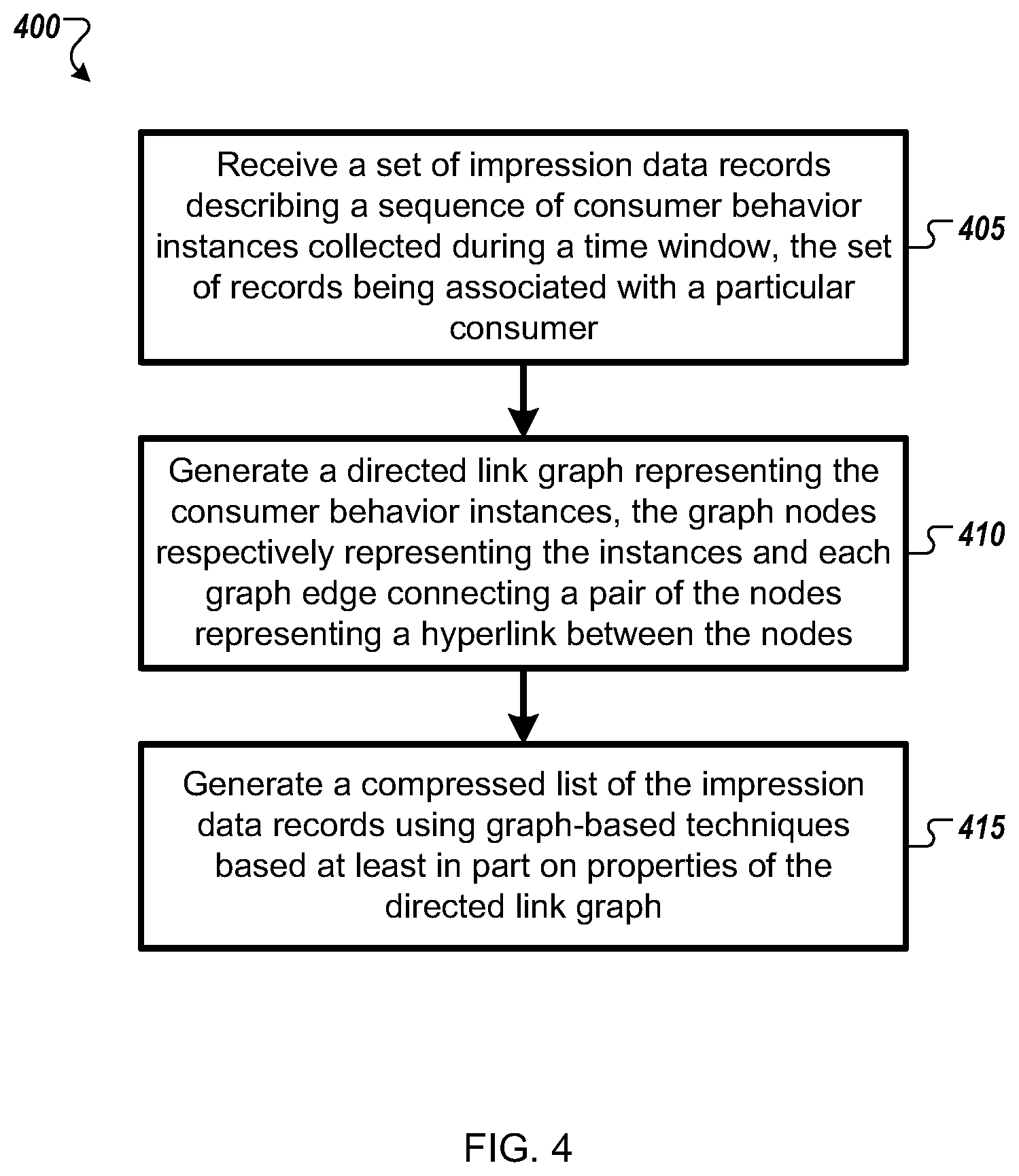 Patent US11783370 Figure 4 – Graph-based compression of data records