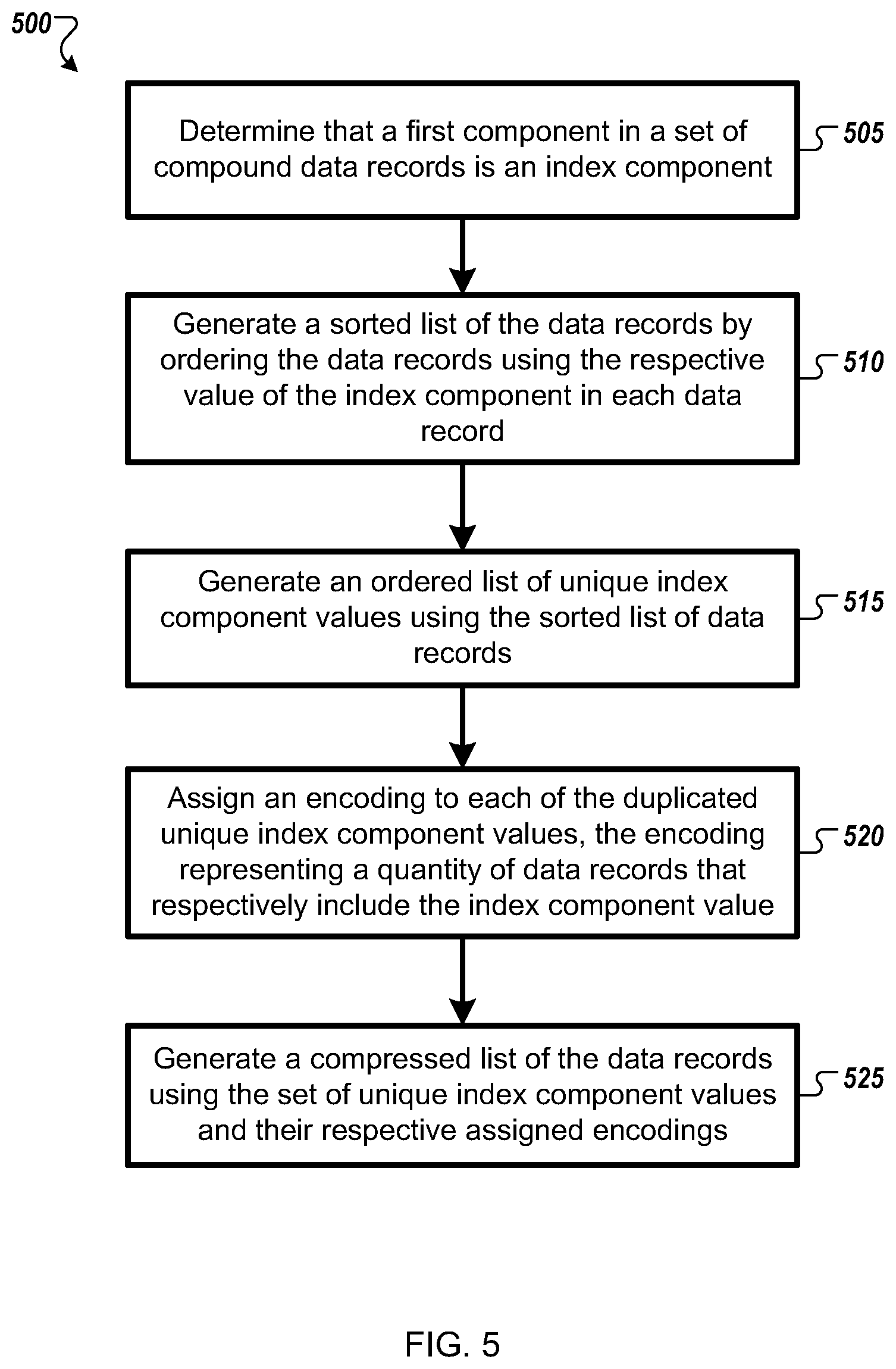 Patent US11783370 Figure 5 – Graph-based compression of data records