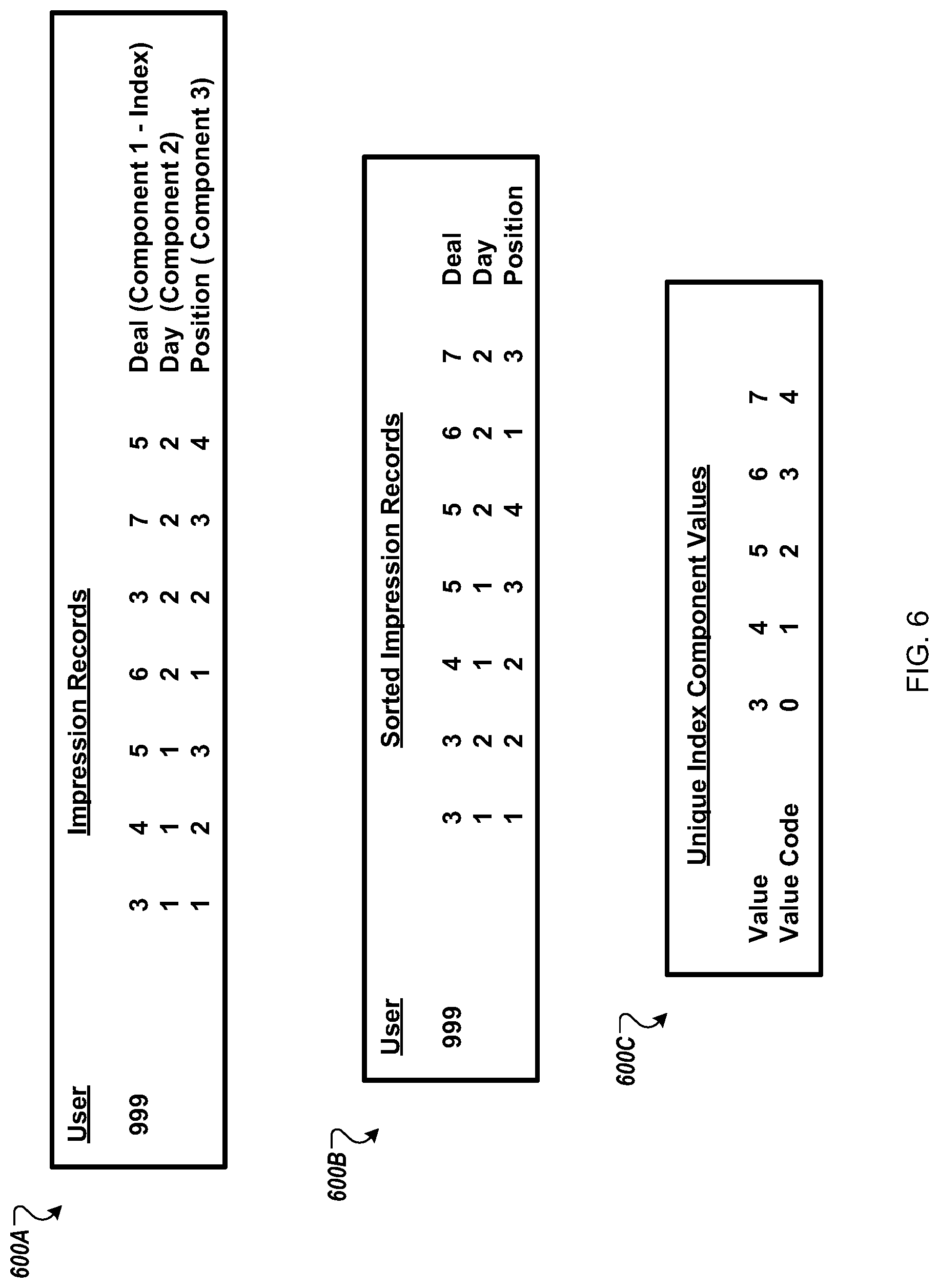 Patent US11783370 Figure 6 – Graph-based compression of data records