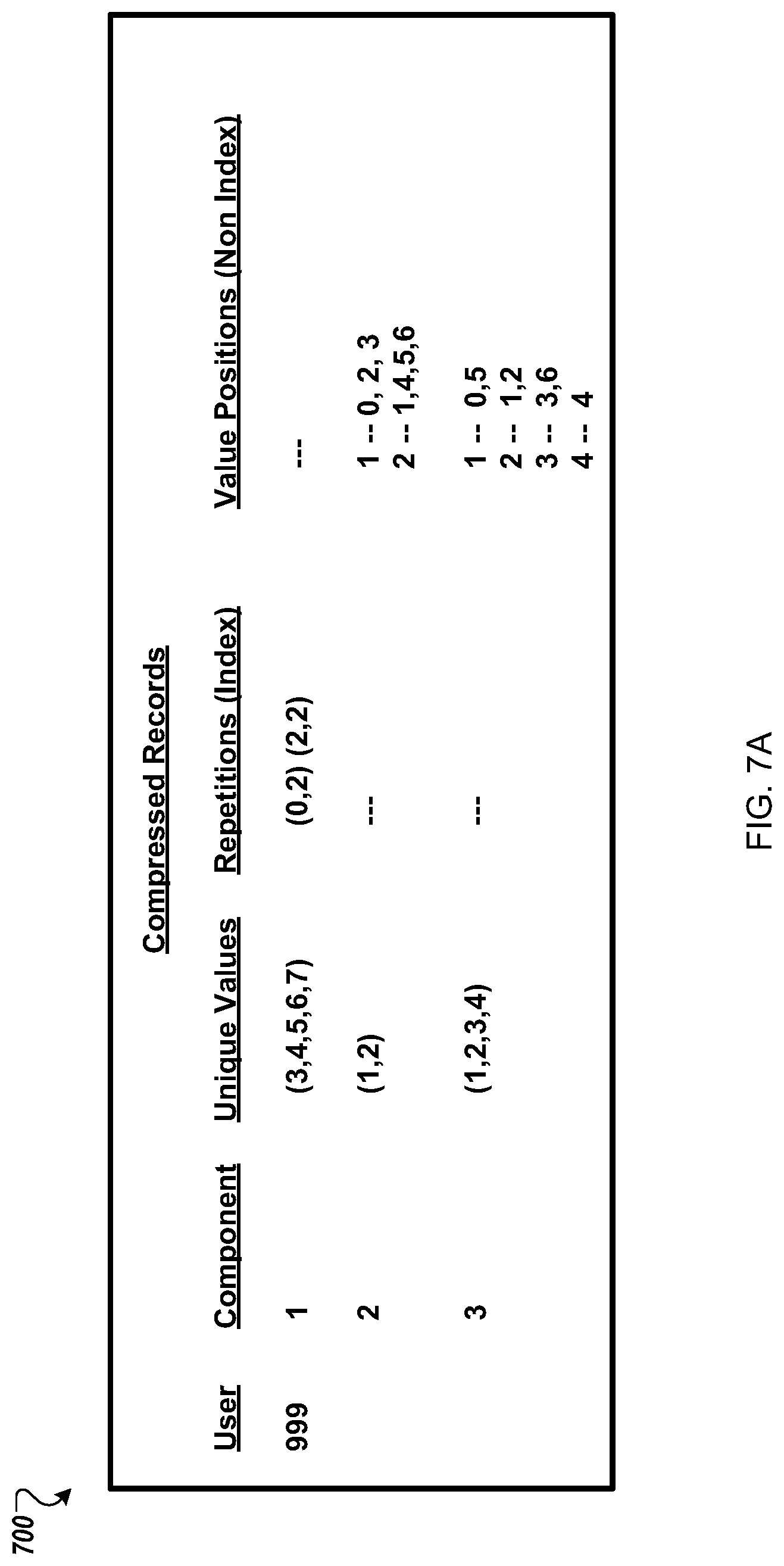 Patent US11783370 Figure 7 – Graph-based compression of data records