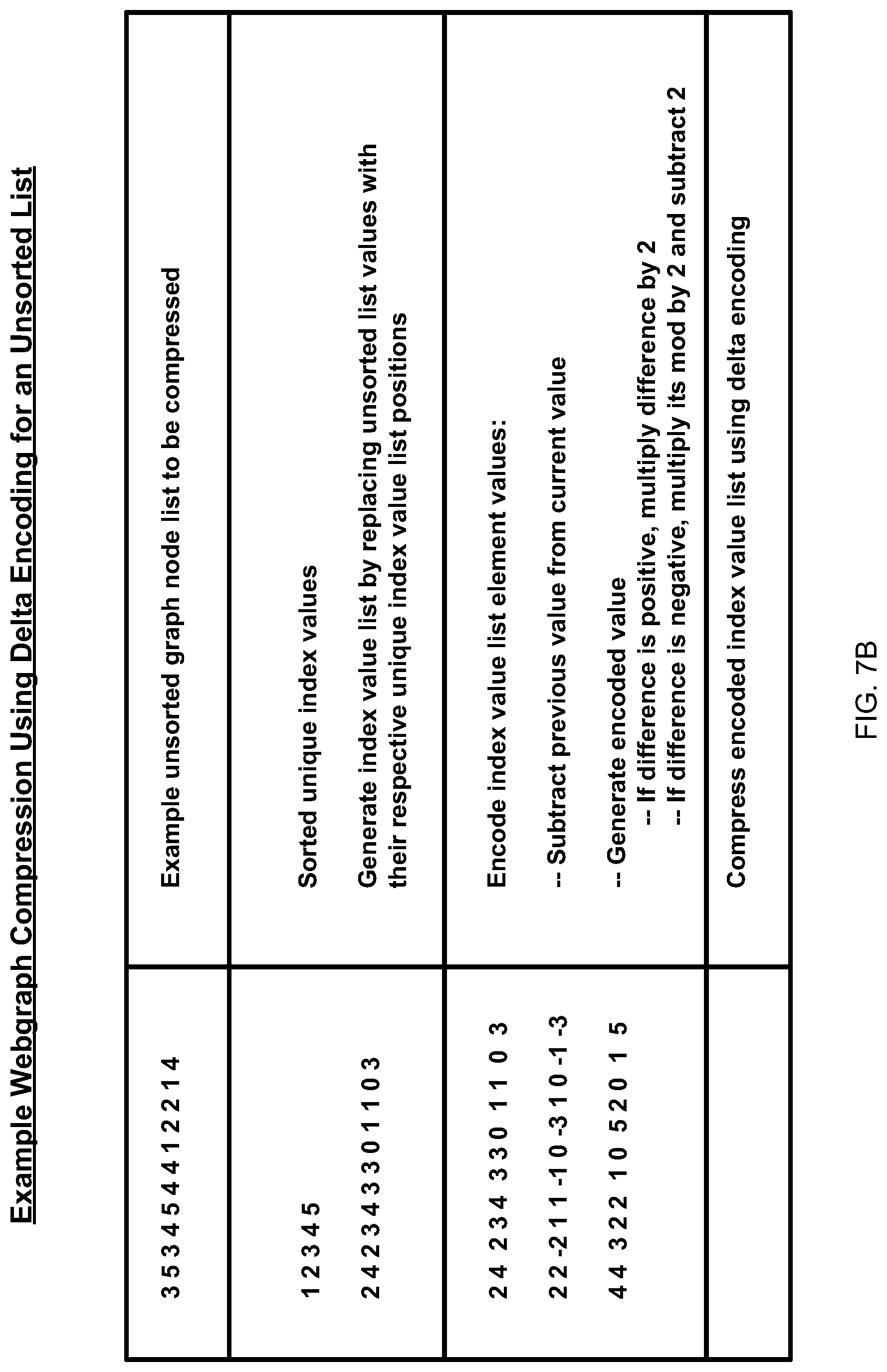 Patent US11783370 Figure 8 – Graph-based compression of data records
