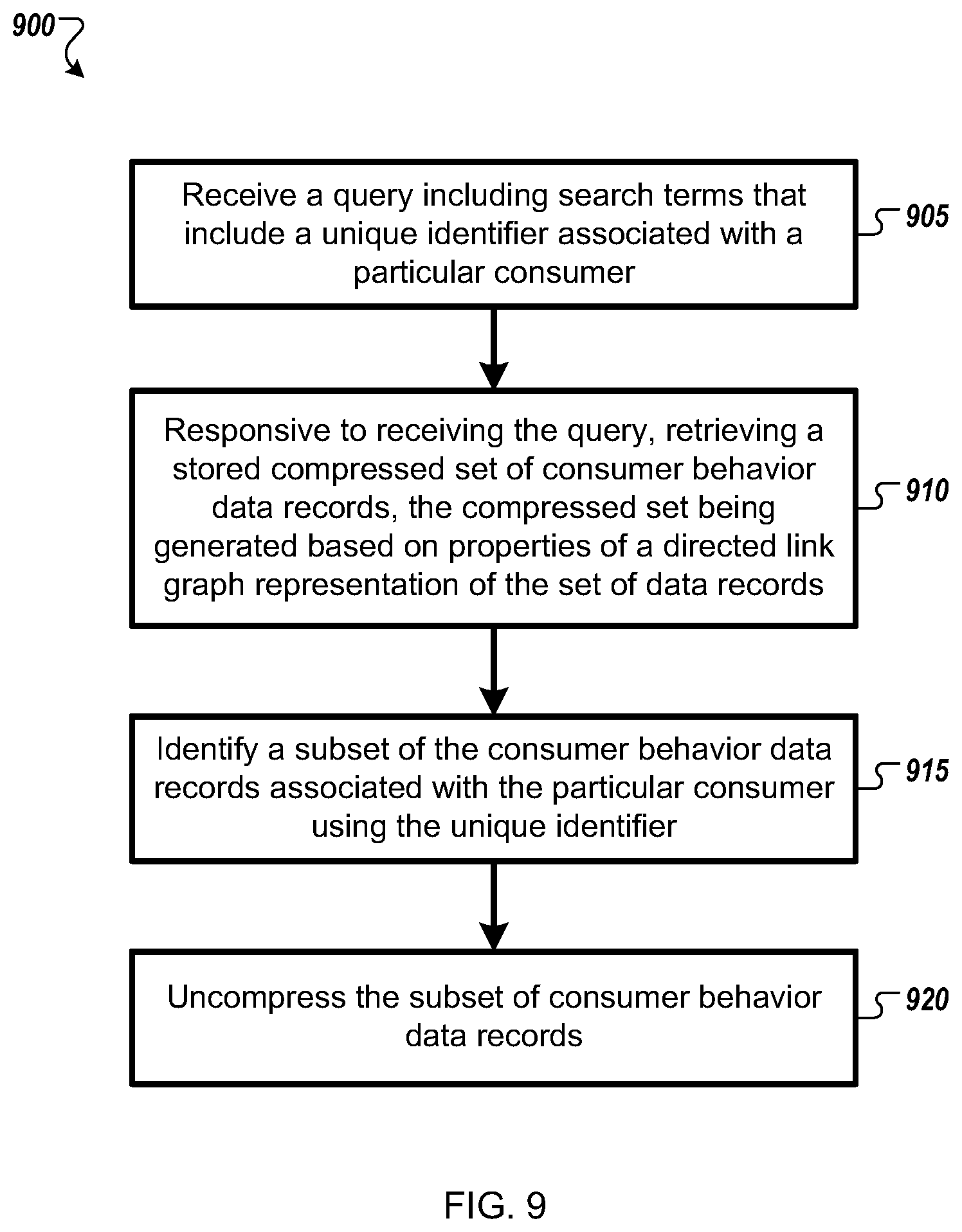 Patent US11783370 Figure 10 – Graph-based compression of data records