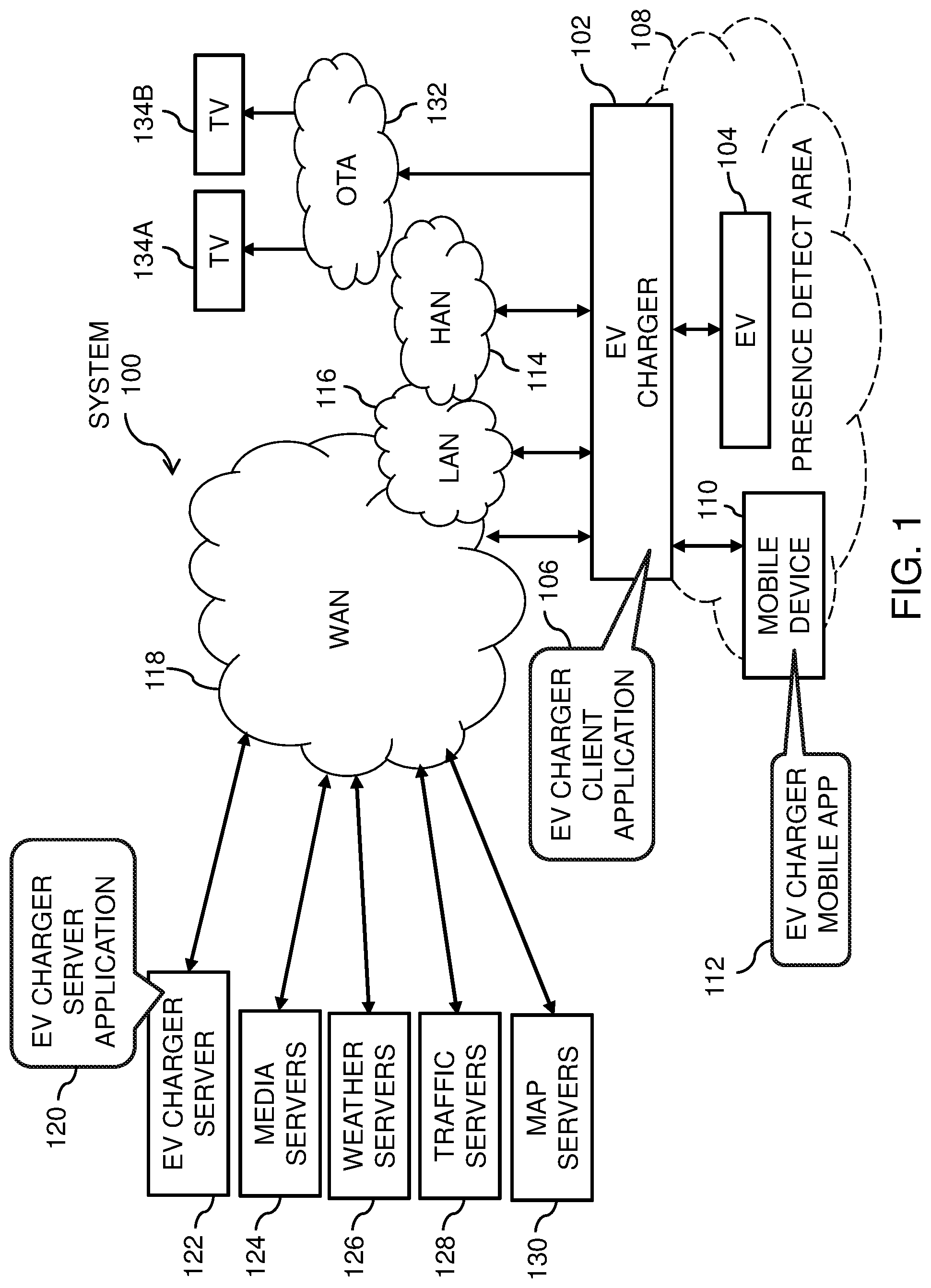 Patent US11783371 Figure 1 – Methods, devices, and systems for home based electric vehicle (EV) charging
