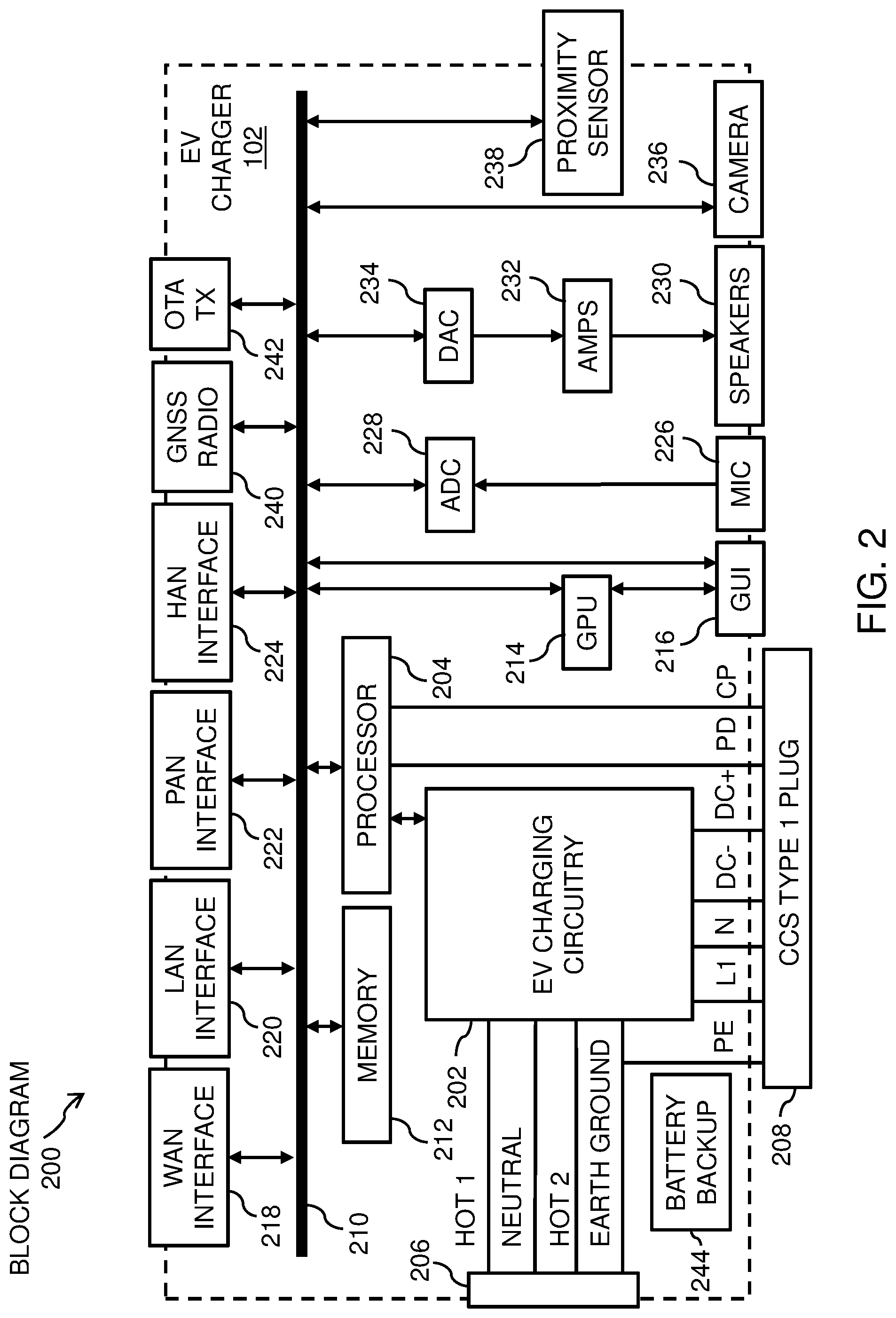 Patent US11783371 Figure 2 – Methods, devices, and systems for home based electric vehicle (EV) charging