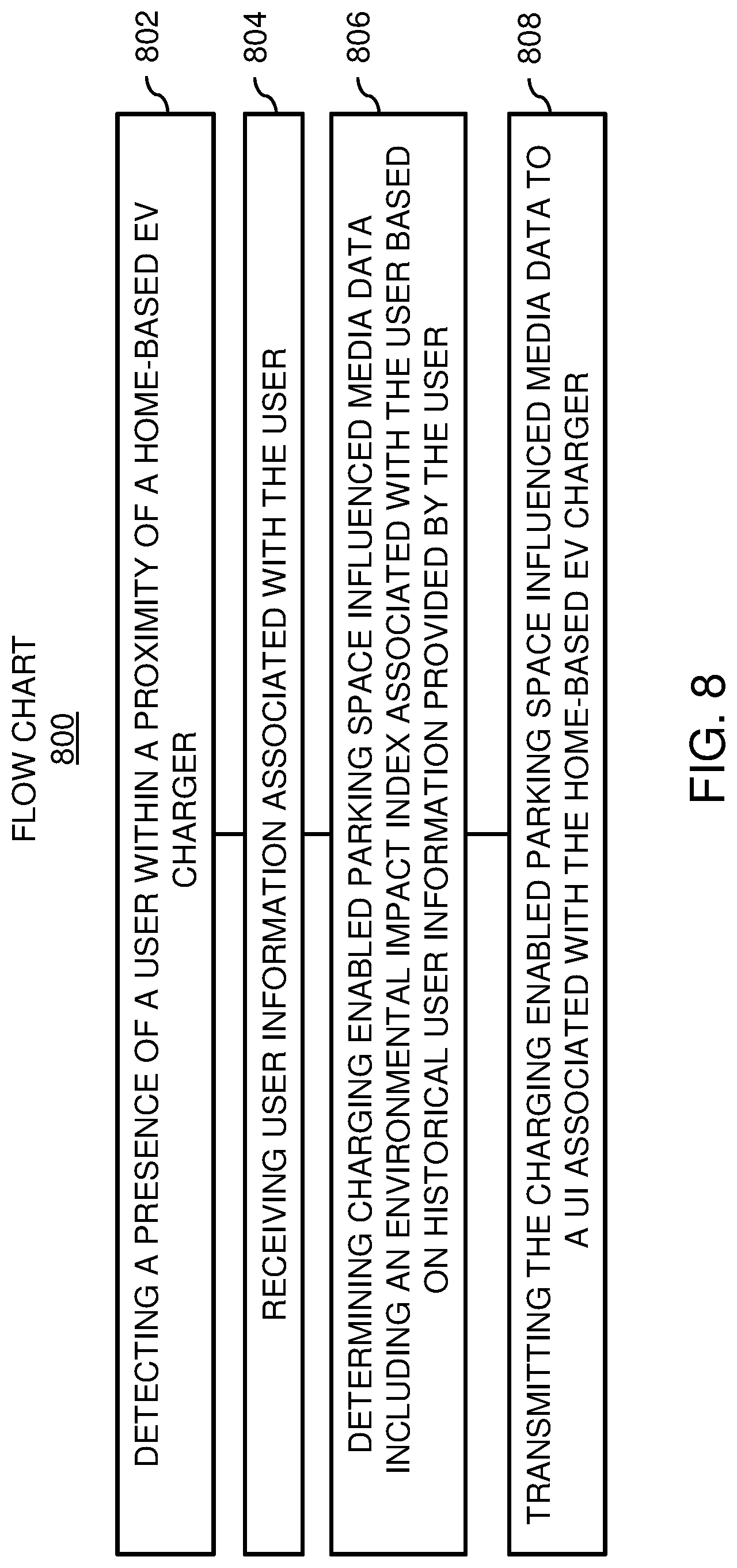 Patent US11783371 Figure 8 – Methods, devices, and systems for home based electric vehicle (EV) charging