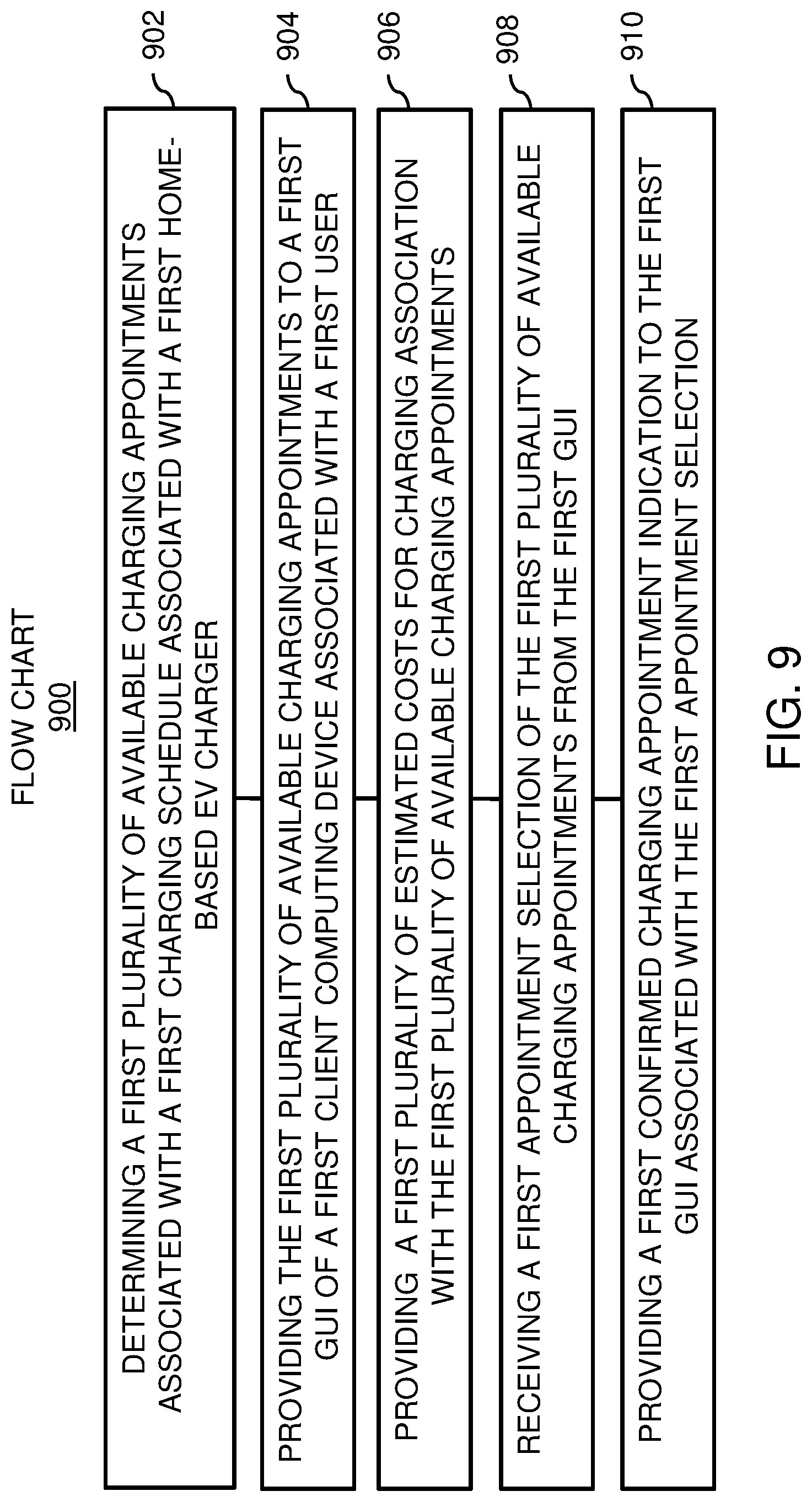 Patent US11783371 Figure 9 – Methods, devices, and systems for home based electric vehicle (EV) charging