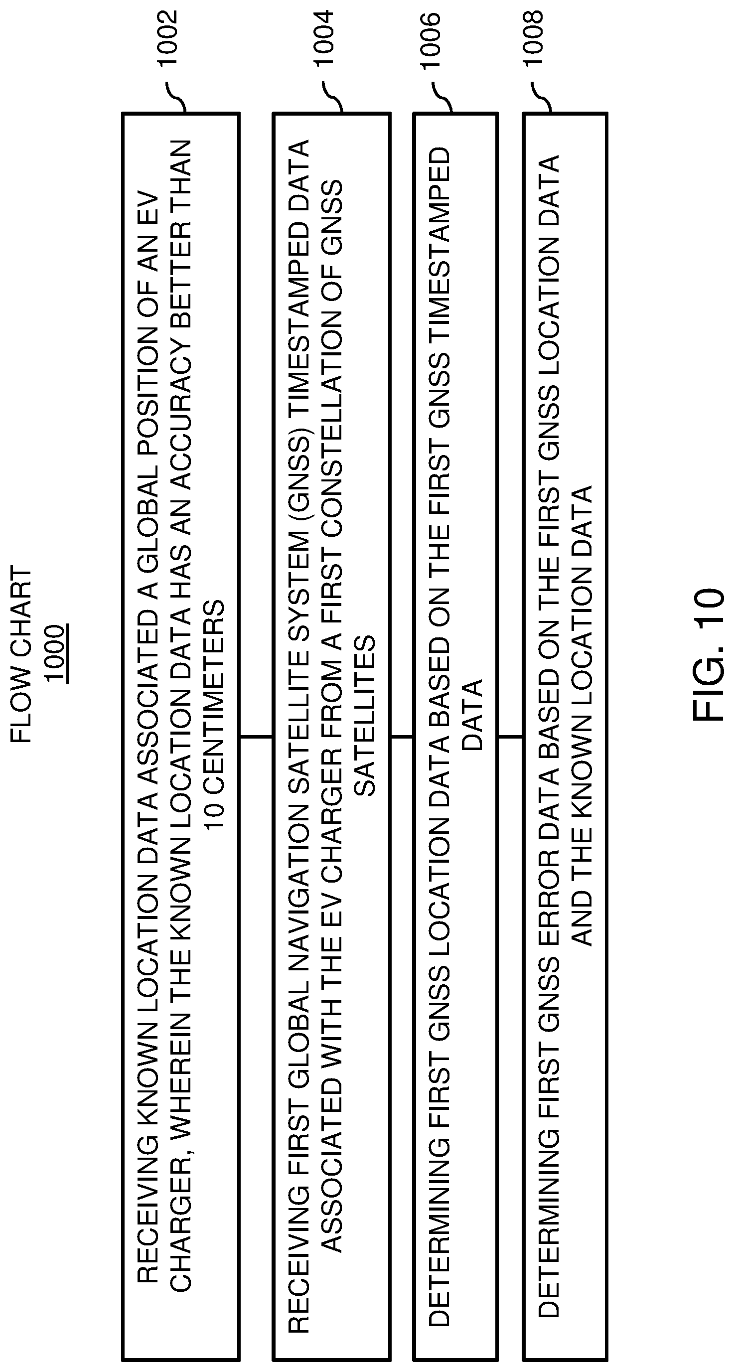 Patent US11783371 Figure 10 – Methods, devices, and systems for home based electric vehicle (EV) charging