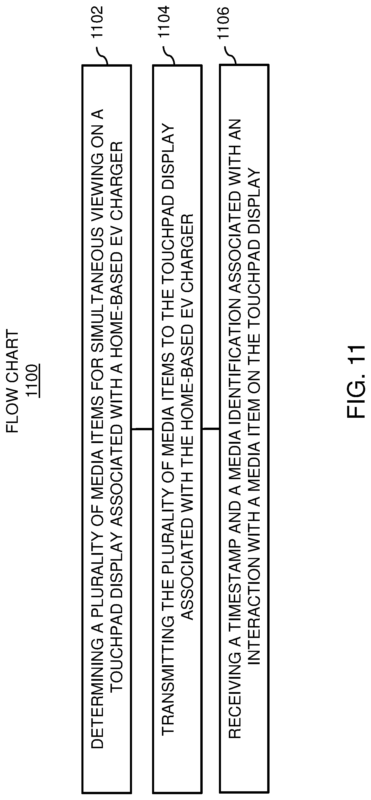 Patent US11783371 Figure 11 – Methods, devices, and systems for home based electric vehicle (EV) charging