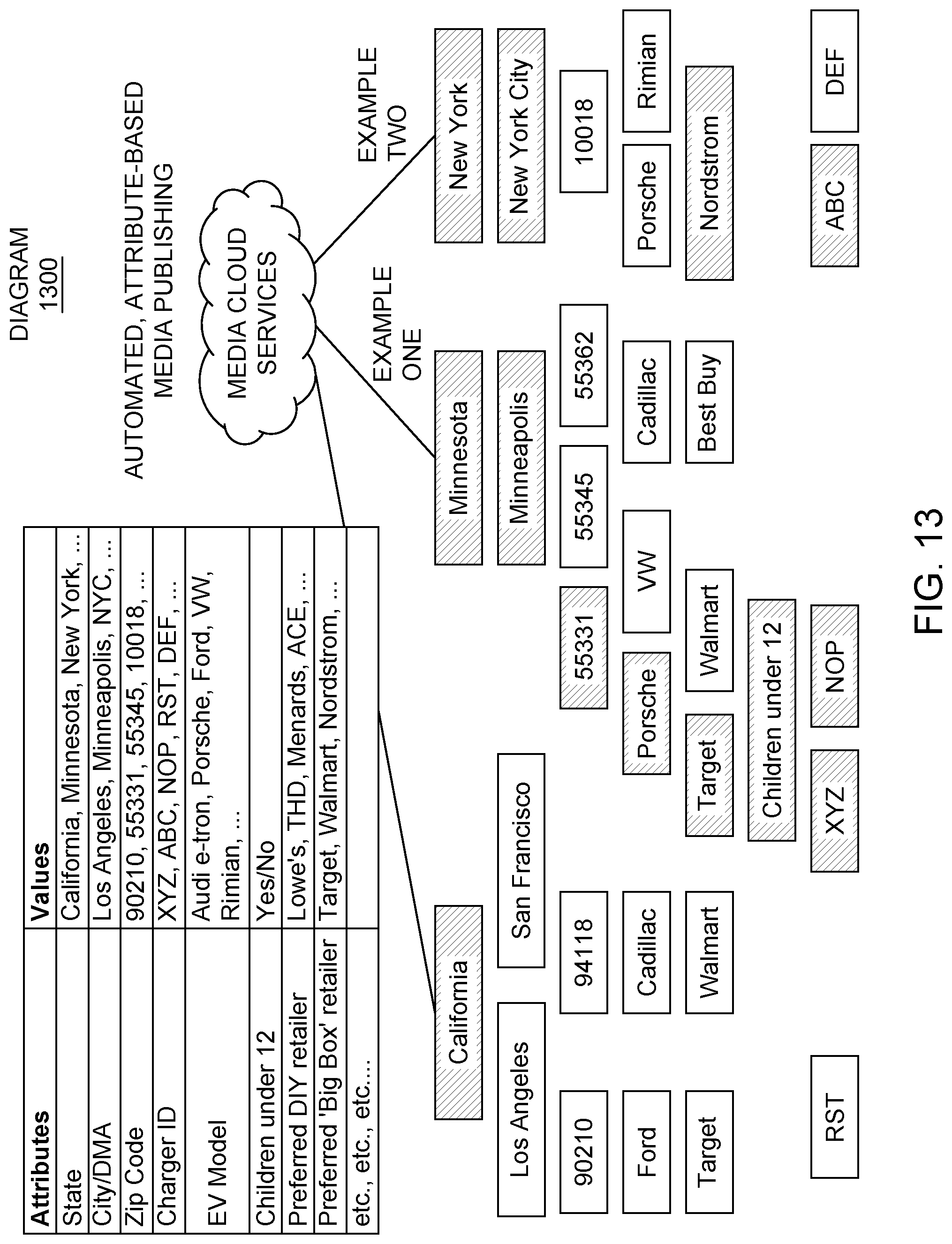 Patent US11783371 Figure 13 – Methods, devices, and systems for home based electric vehicle (EV) charging