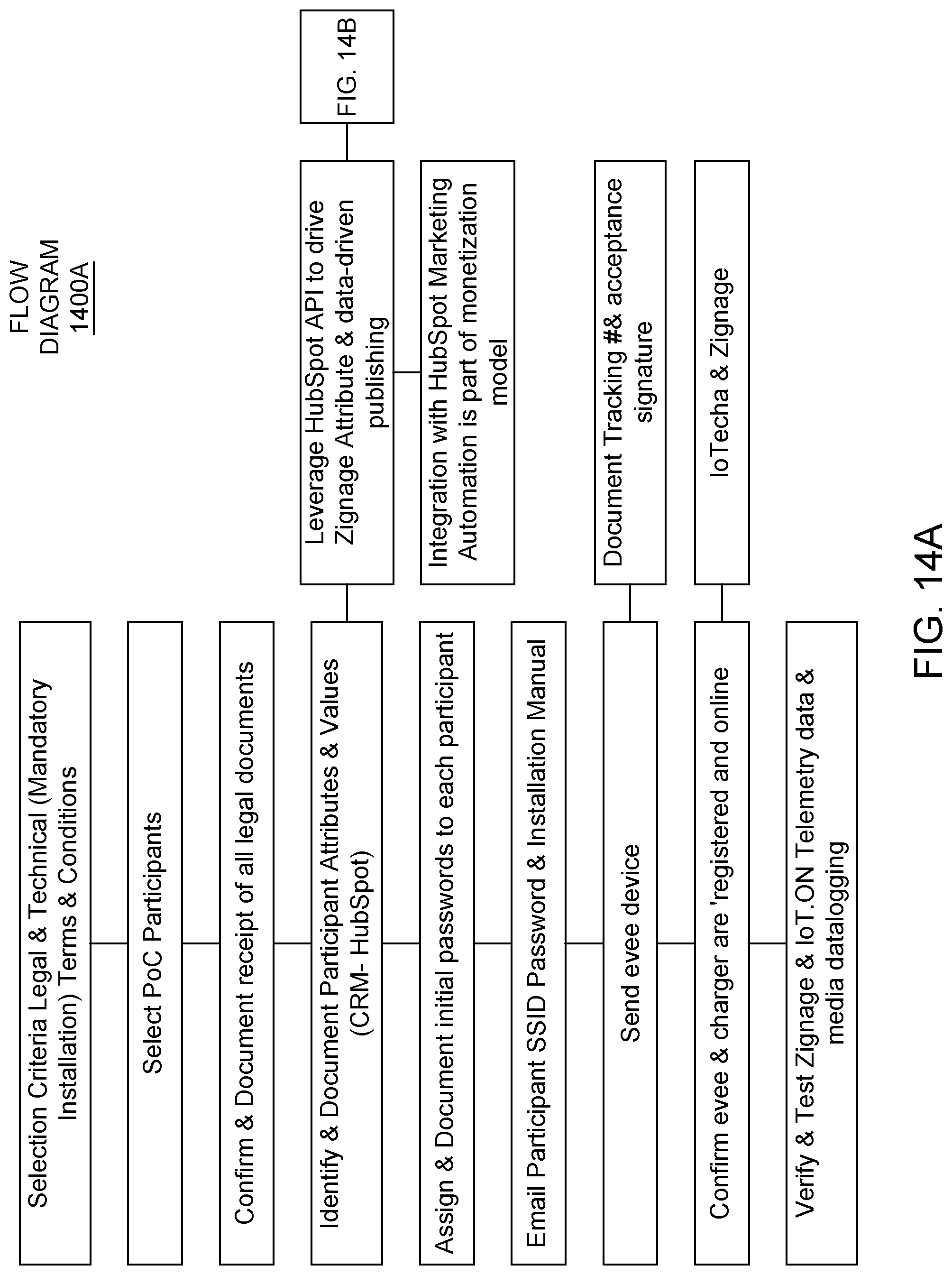 Patent US11783371 Figure 14 – Methods, devices, and systems for home based electric vehicle (EV) charging