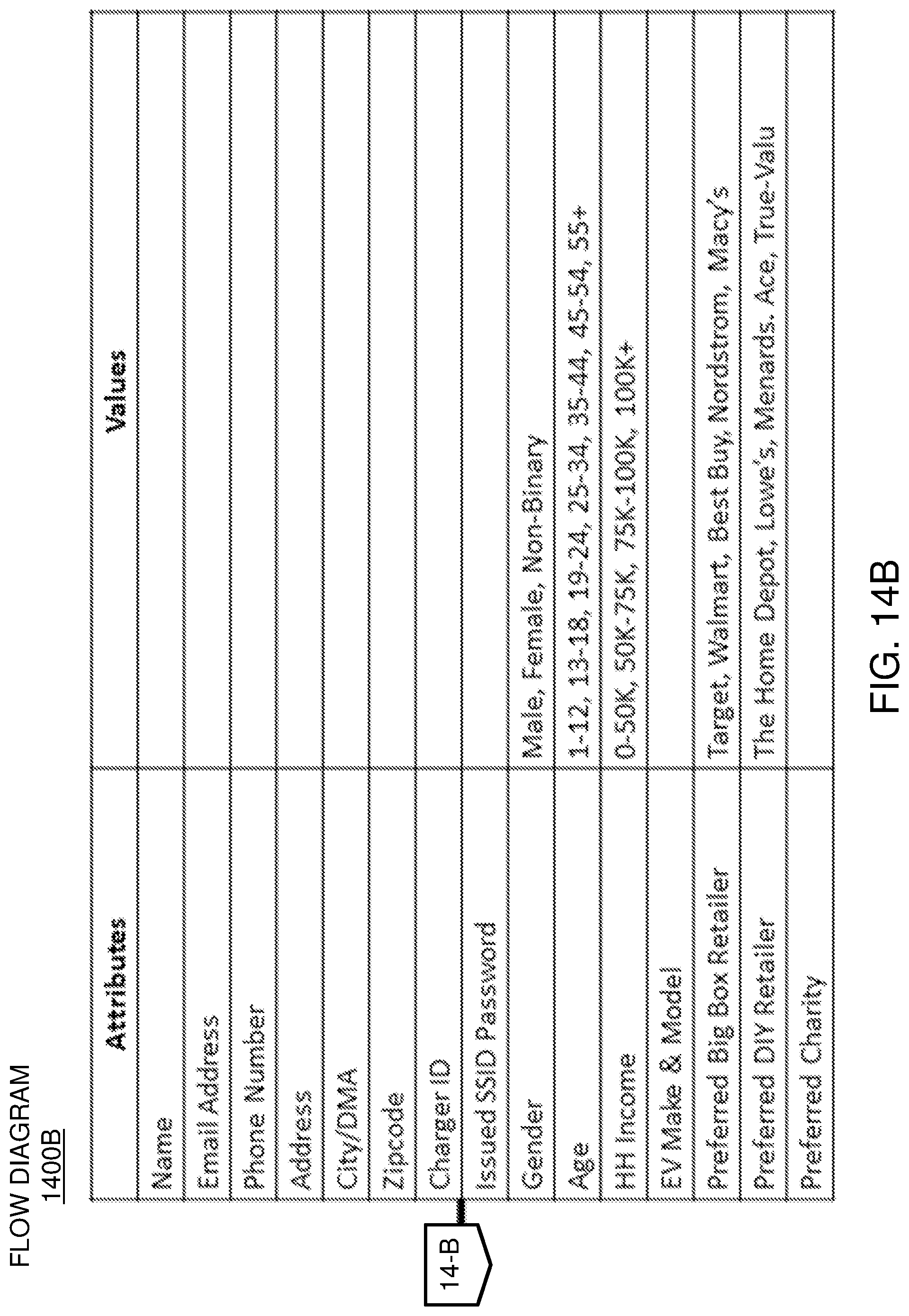 Patent US11783371 Figure 15 – Methods, devices, and systems for home based electric vehicle (EV) charging