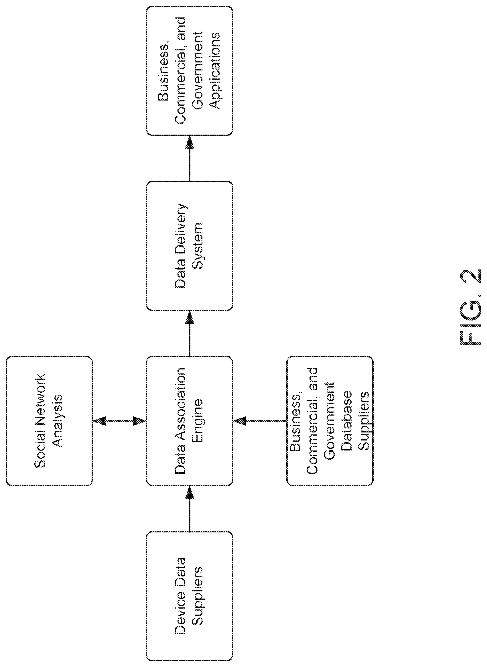 Patent US11783372 Figure 2 – Systems and methods for using spatial and temporal analysis to associate data sources with mobile devices