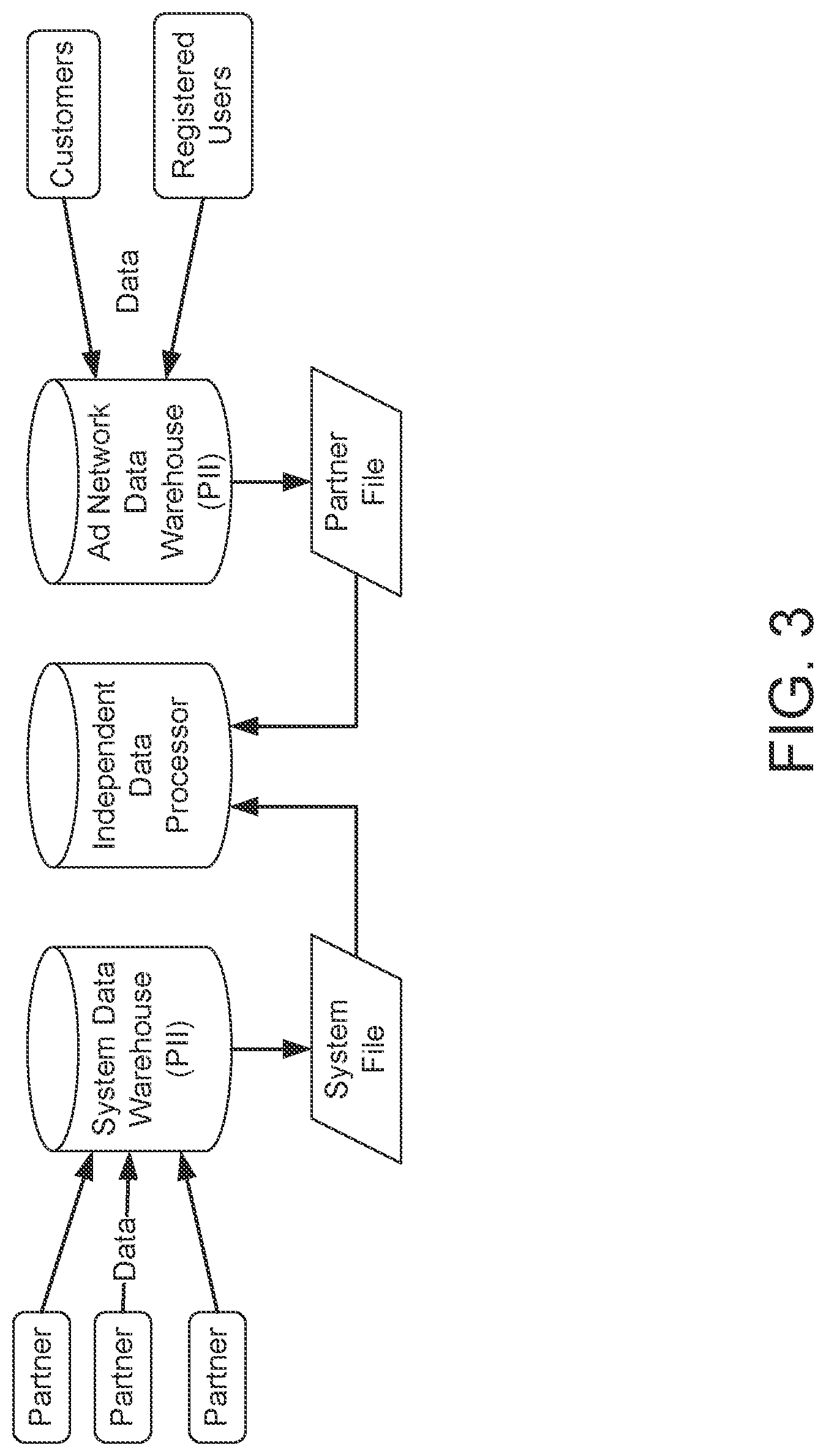 Patent US11783372 Figure 3 – Systems and methods for using spatial and temporal analysis to associate data sources with mobile devices