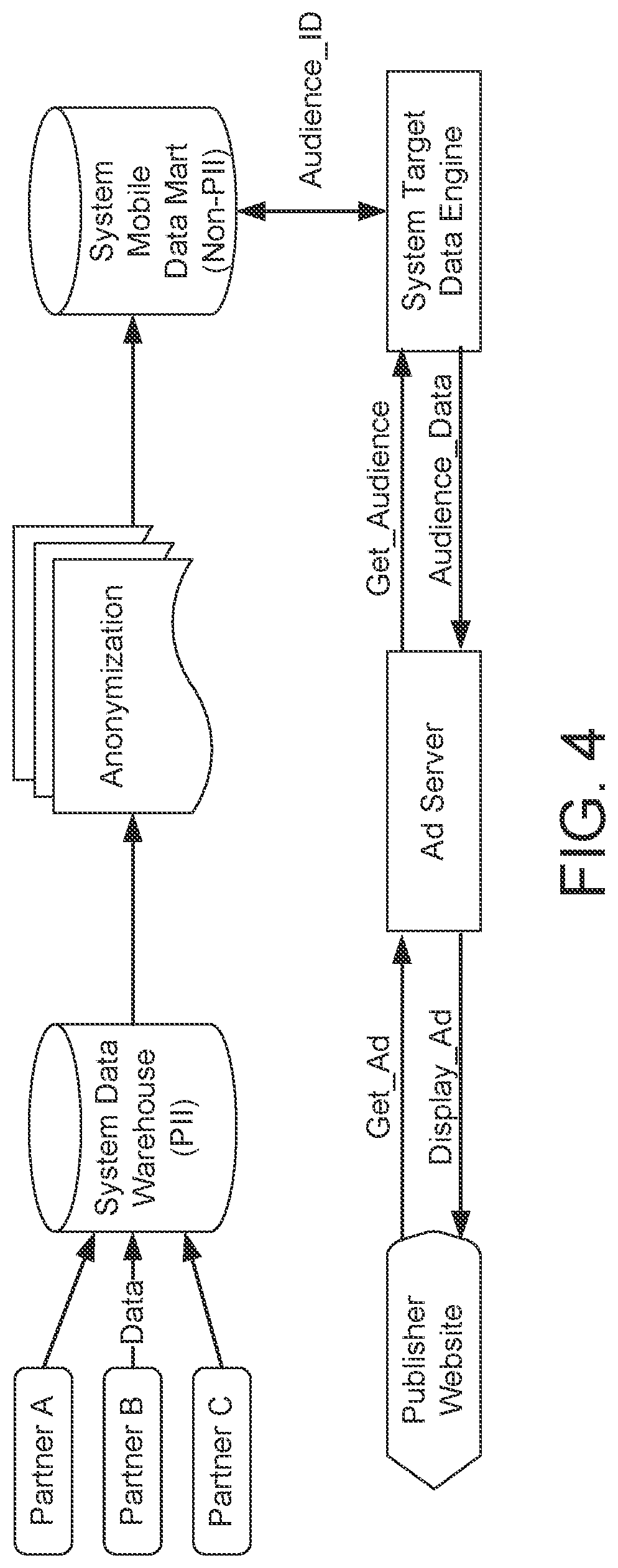 Patent US11783372 Figure 4 – Systems and methods for using spatial and temporal analysis to associate data sources with mobile devices