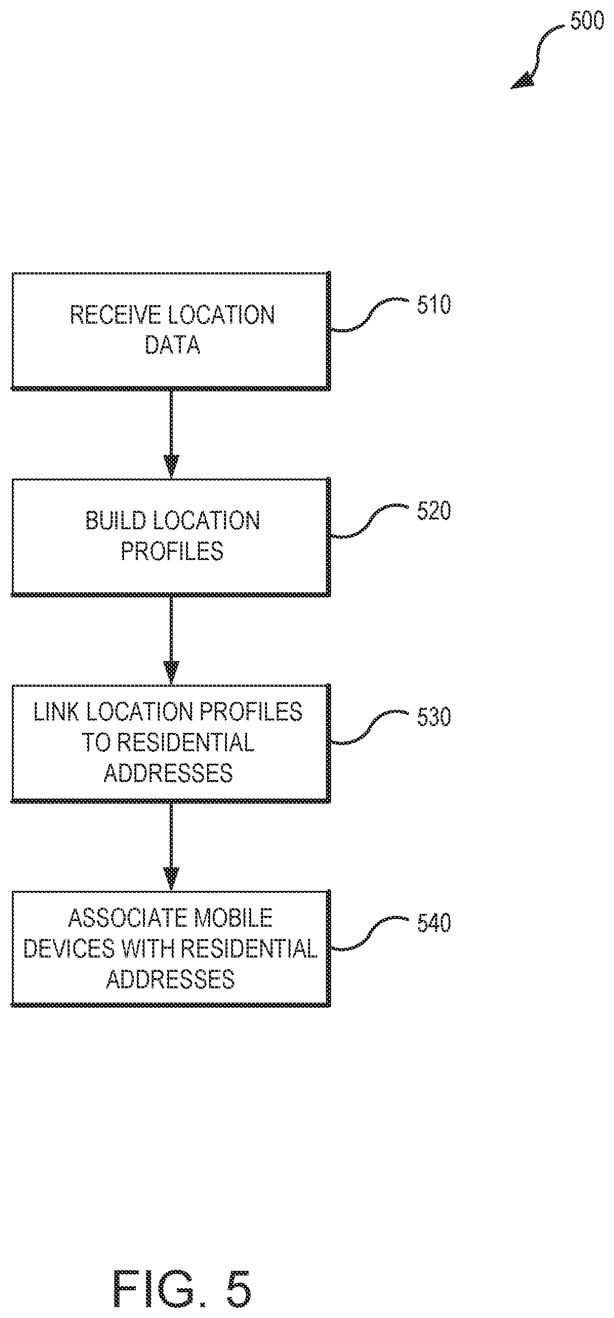 Patent US11783372 Figure 5 – Systems and methods for using spatial and temporal analysis to associate data sources with mobile devices