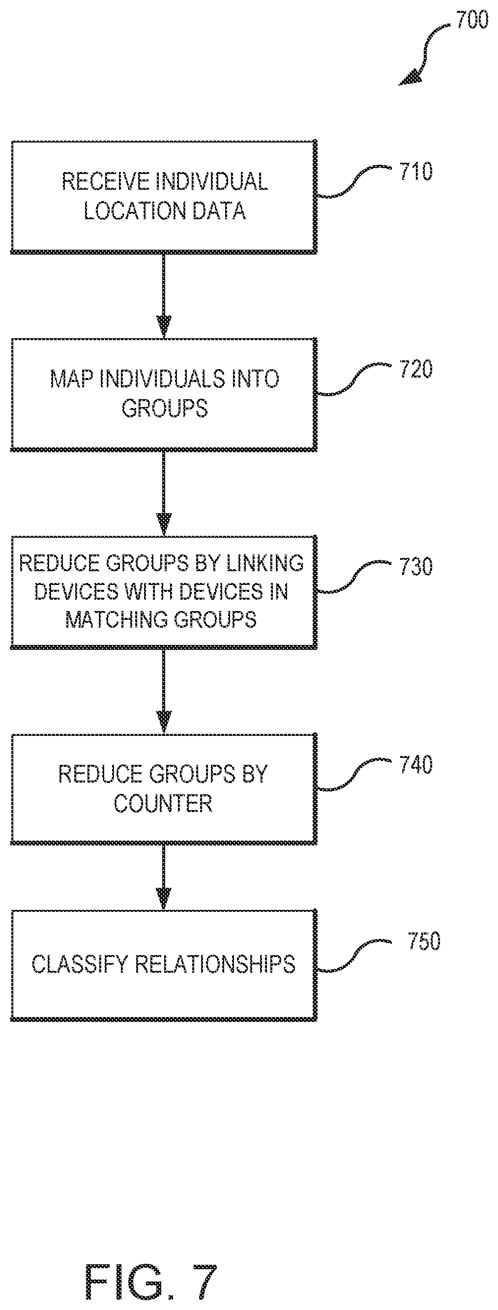 Patent US11783372 Figure 7 – Systems and methods for using spatial and temporal analysis to associate data sources with mobile devices