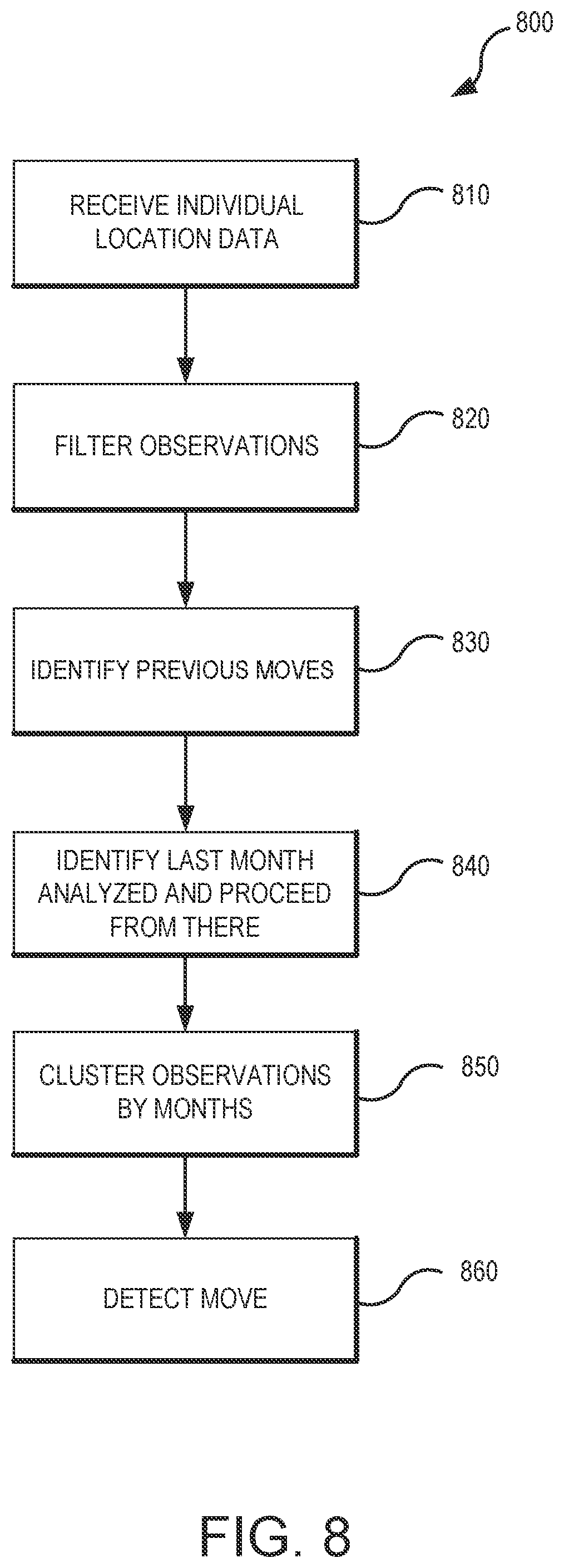 Patent US11783372 Figure 8 – Systems and methods for using spatial and temporal analysis to associate data sources with mobile devices