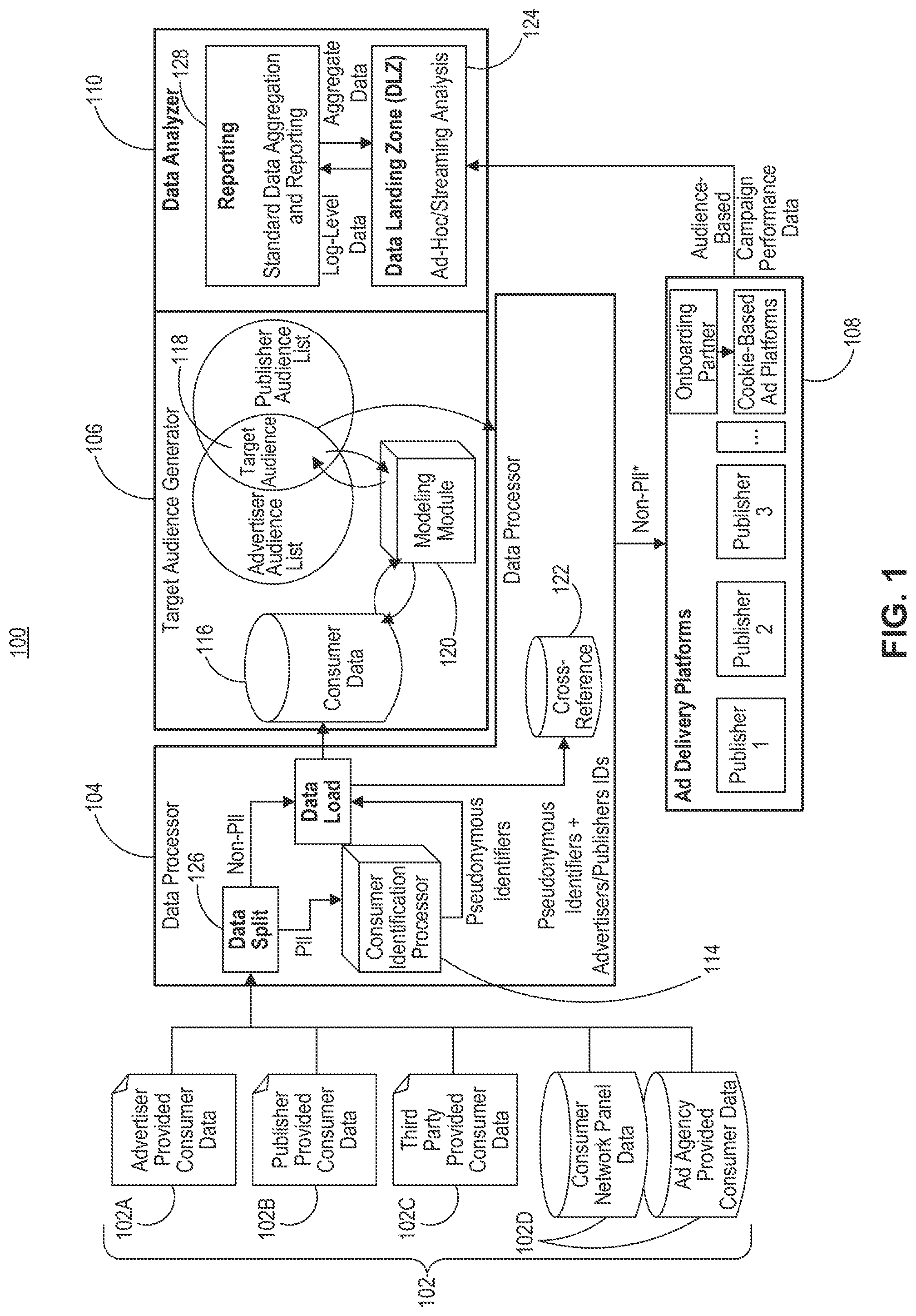 Patent US11783373 Figure 1 – System and method for providing people-based audience planning