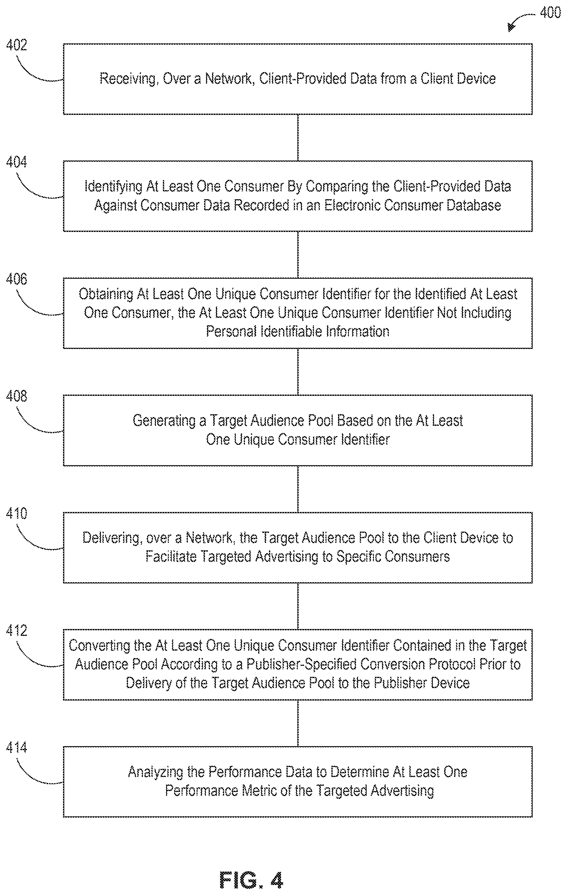 Patent US11783373 Figure 4 – System and method for providing people-based audience planning