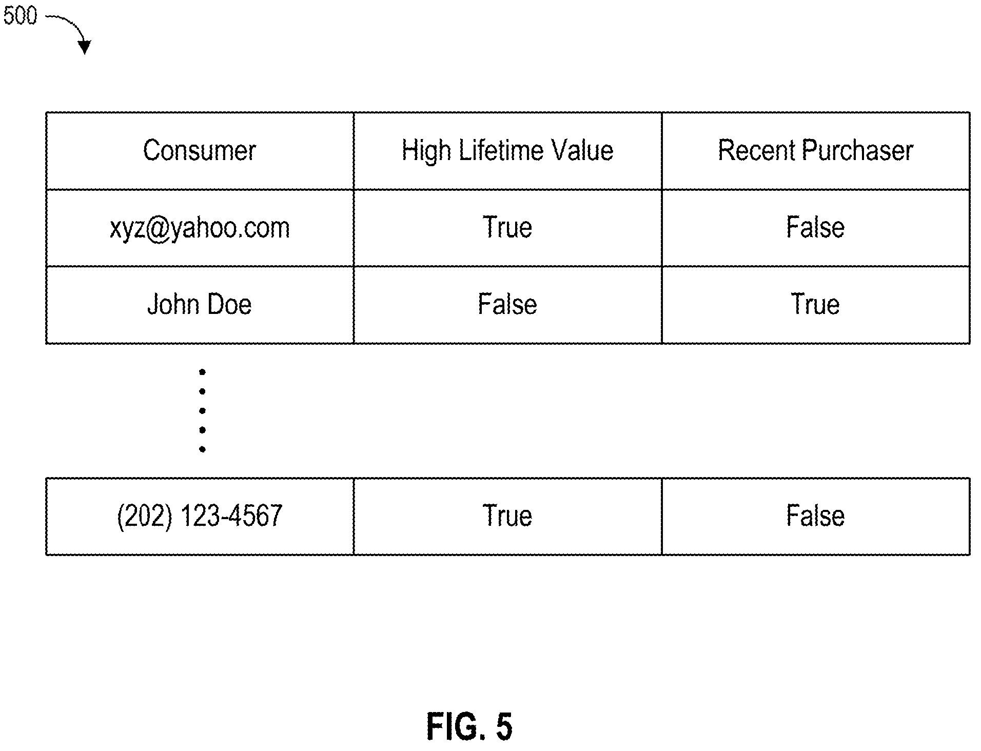Patent US11783373 Figure 5 – System and method for providing people-based audience planning
