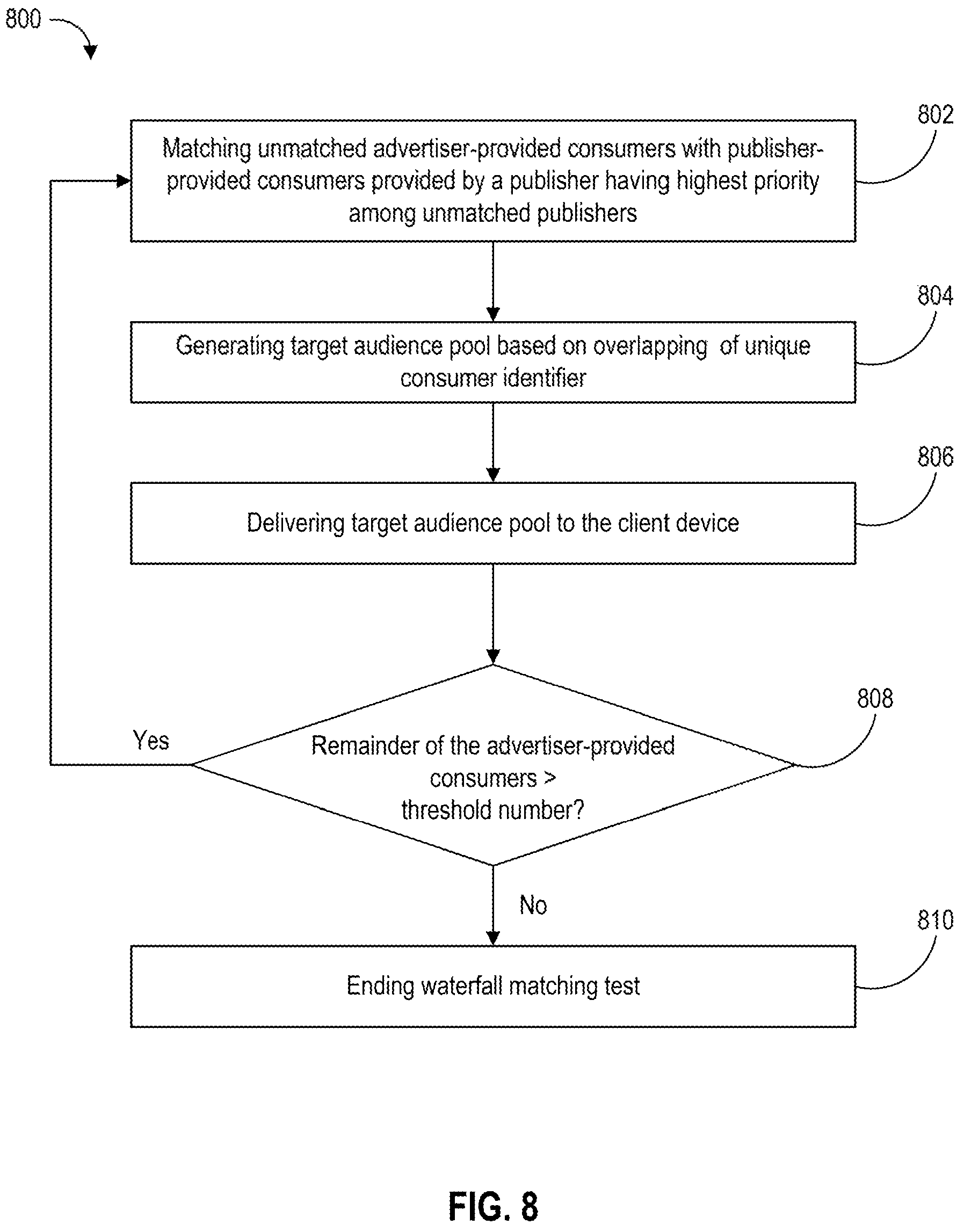 Patent US11783373 Figure 8 – System and method for providing people-based audience planning