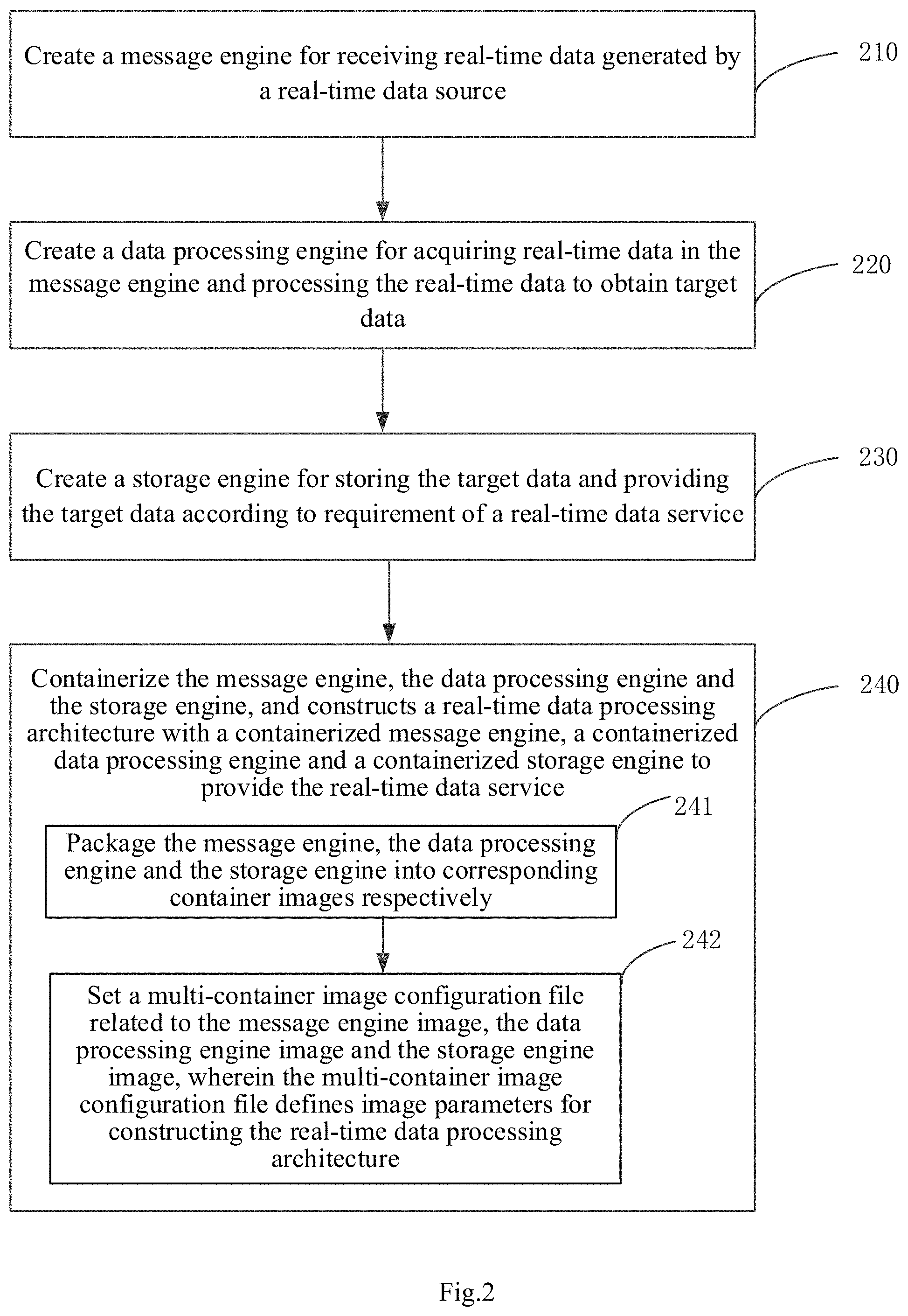 Patent US11783374 Figure 2 – Method and device for providing real-time data service