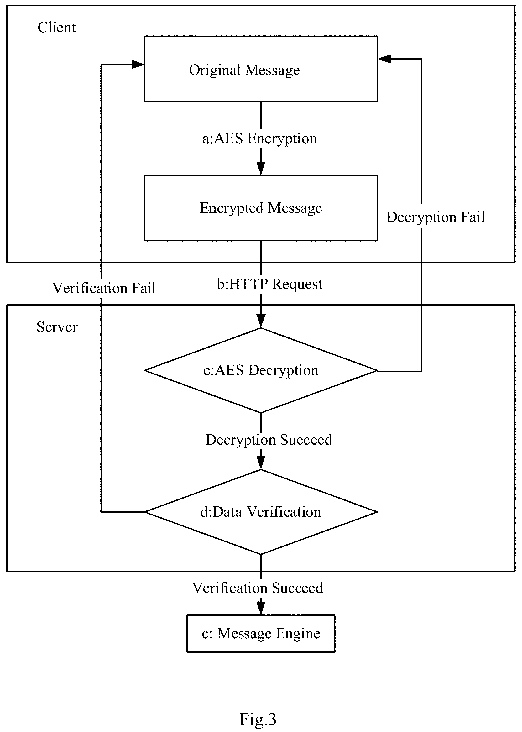 Patent US11783374 Figure 3 – Method and device for providing real-time data service