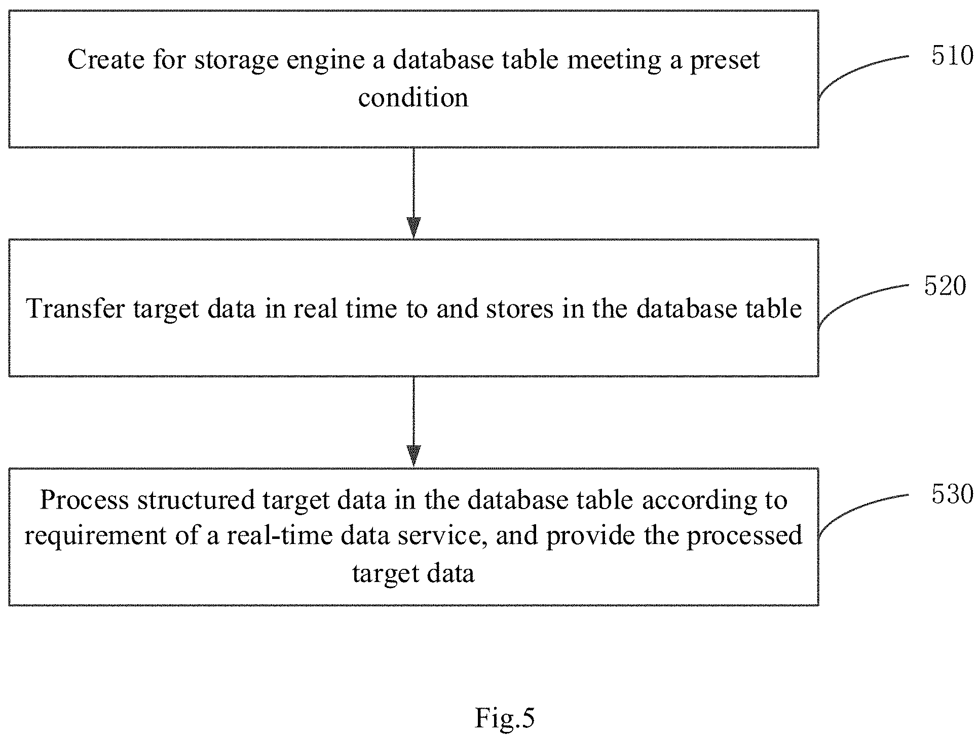 Patent US11783374 Figure 5 – Method and device for providing real-time data service