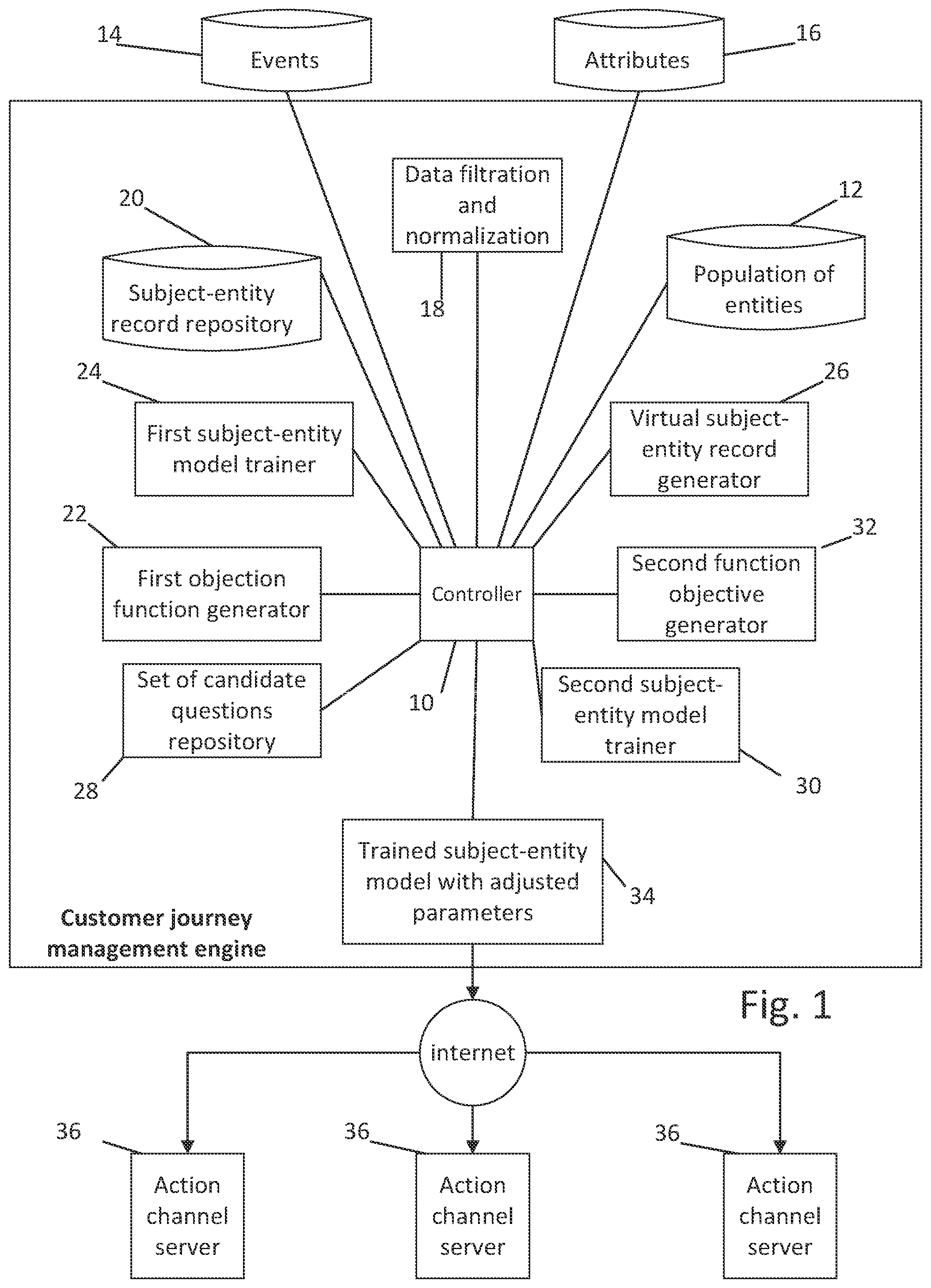 Patent US11783375 — Customer journey management engine — Figure 1