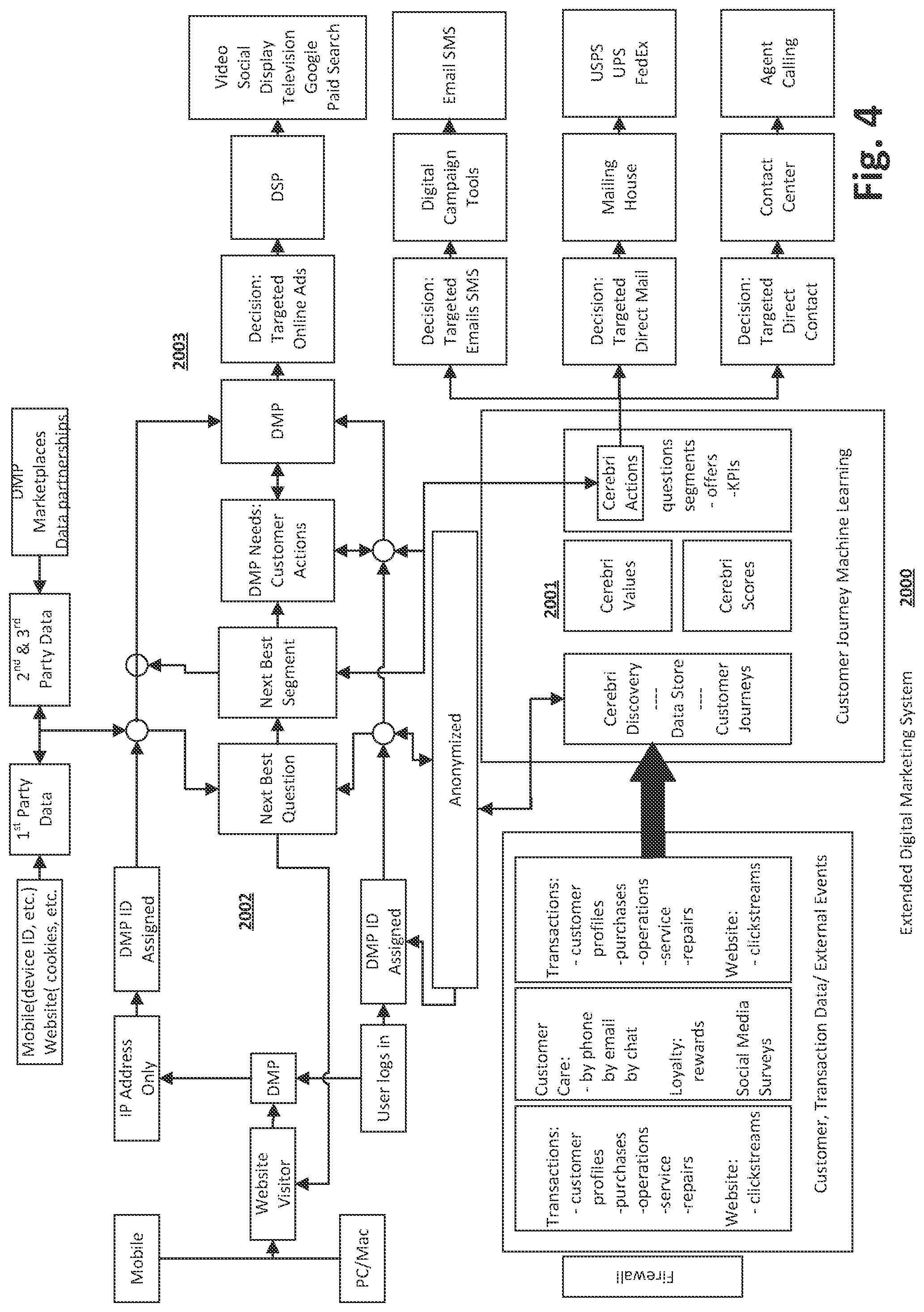 Patent US11783375 Figure 4 – Customer journey management engine