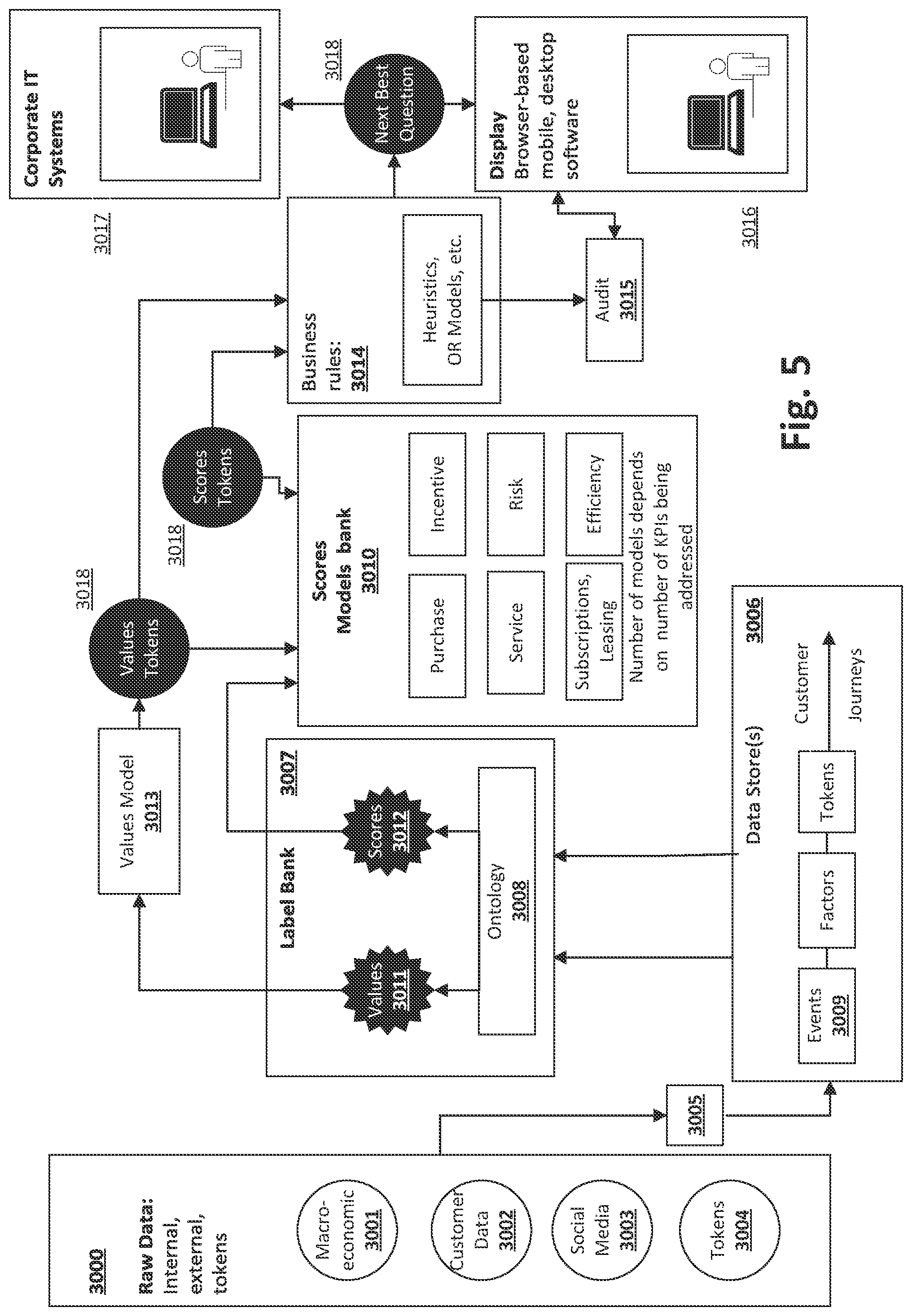 Patent US11783375 Figure 5 – Customer journey management engine