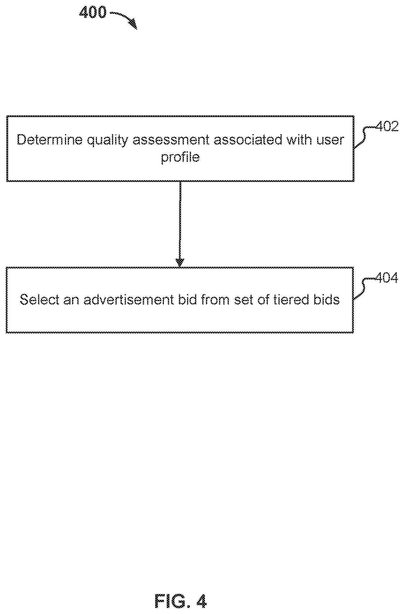 Patent US11783376 Figure 4 – Advertising model