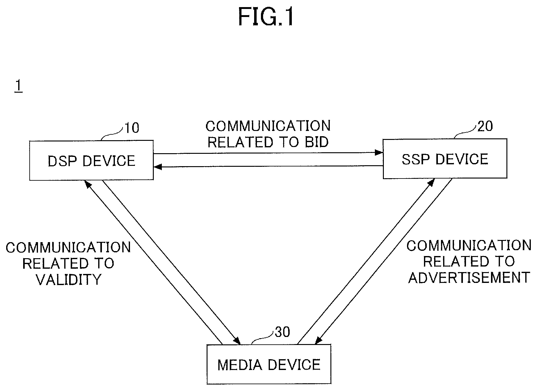 Patent US11783377 Figure 1 – Communication system, communication apparatus, communication method, program and advertisement communication system