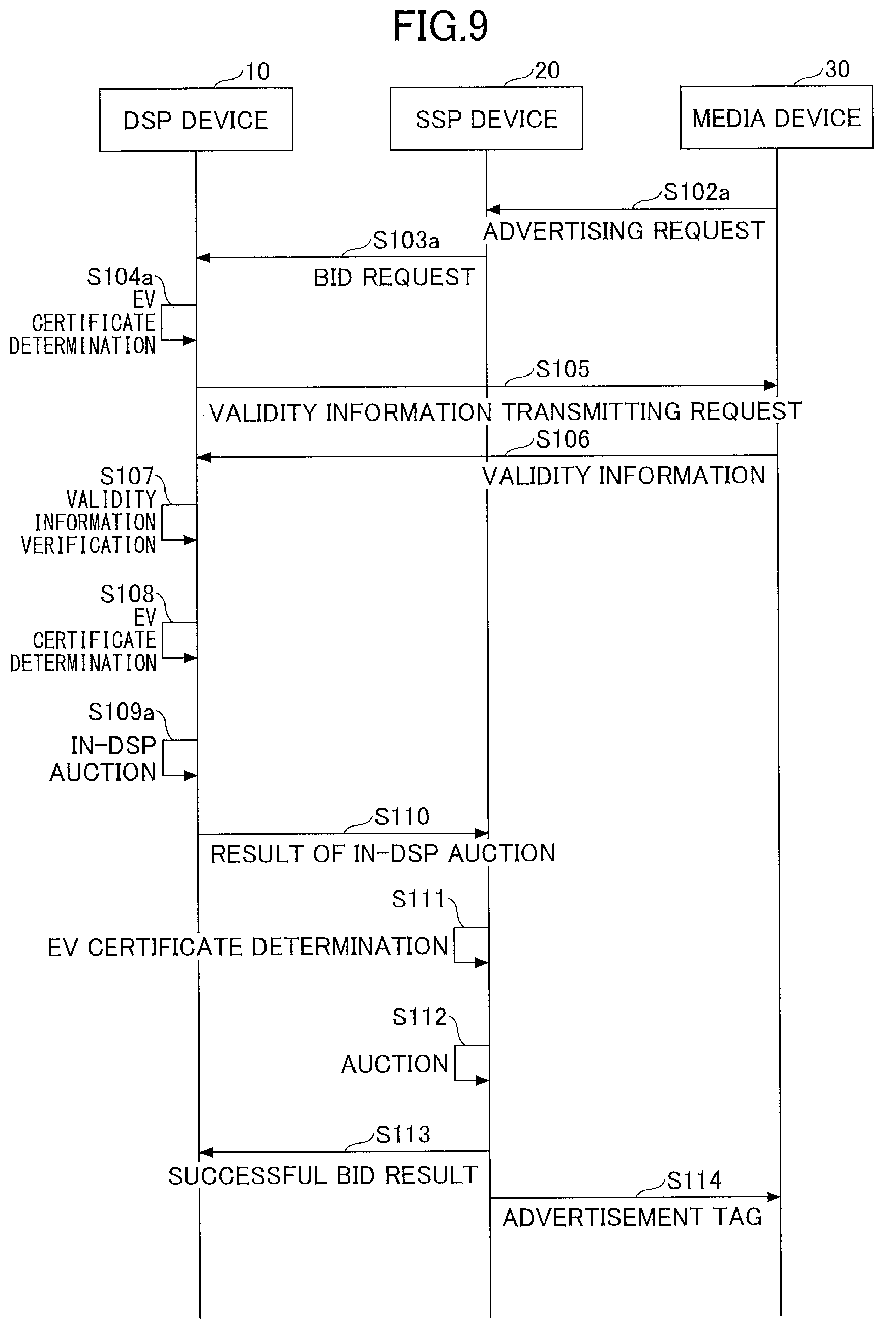 Patent US11783377 Figure 7 – Communication system, communication apparatus, communication method, program and advertisement communication system