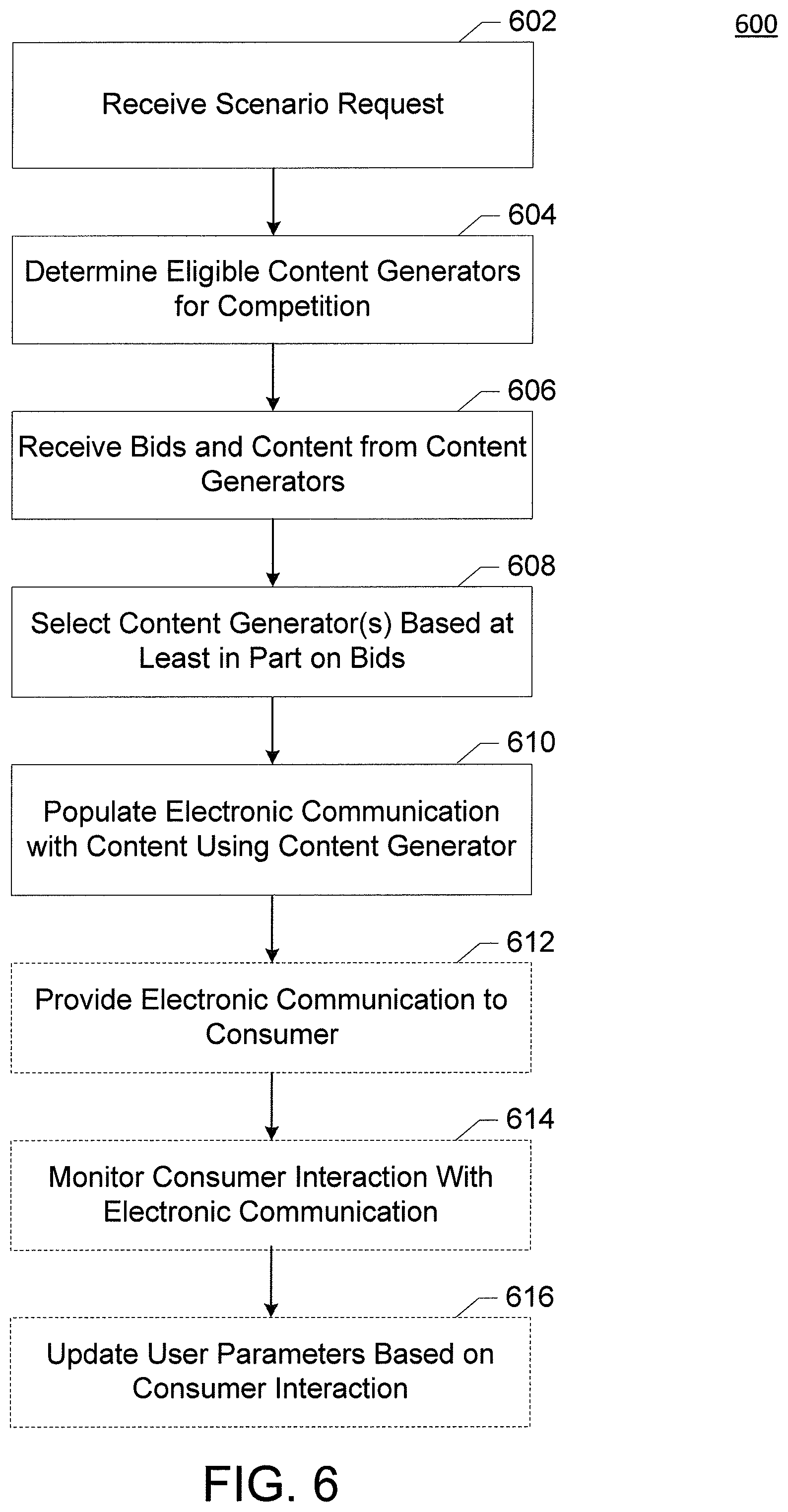 Patent US11783378 Figure 5 – Method and apparatus for generating an electronic communication