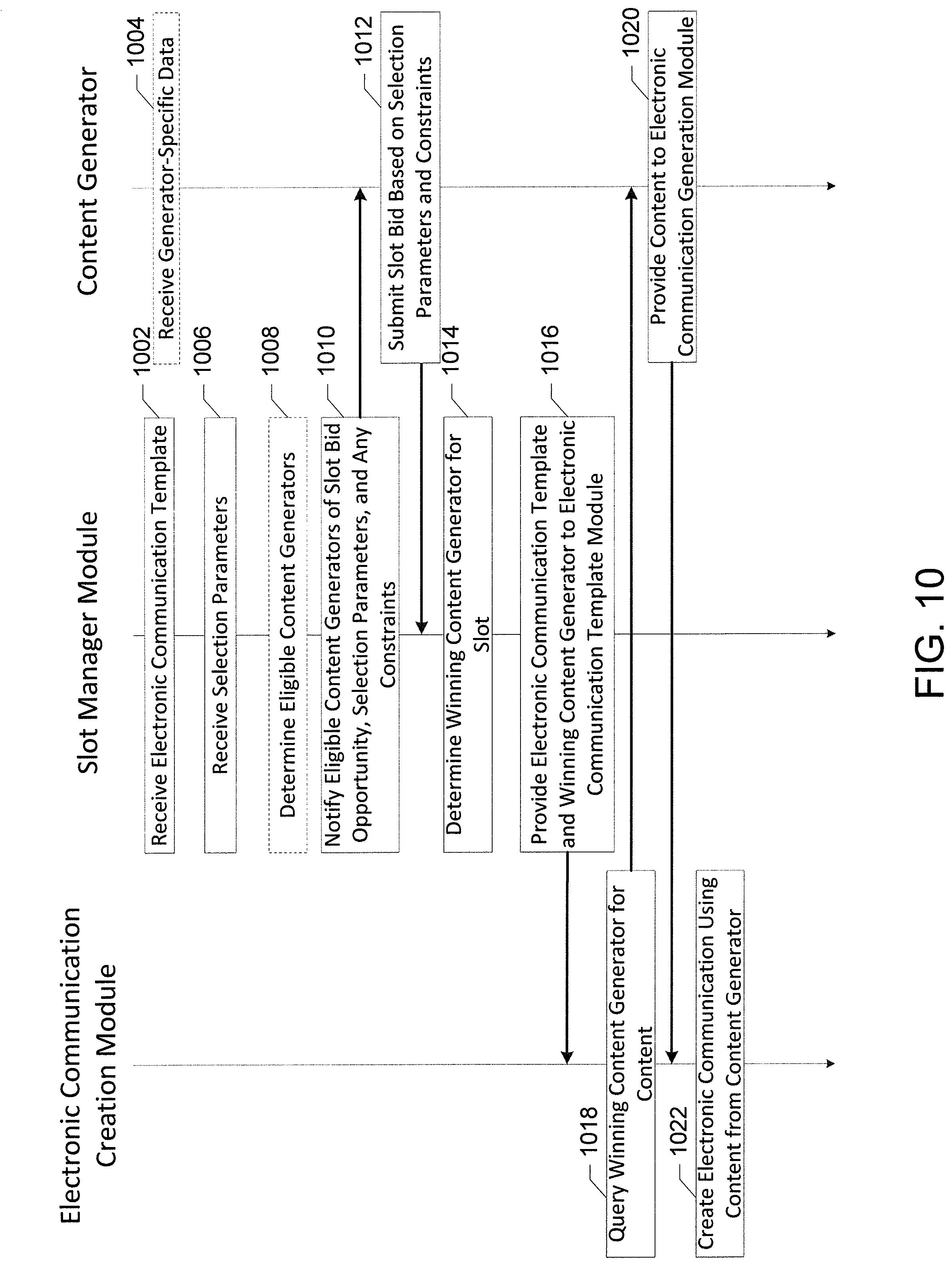 Patent US11783378 Figure 7 – Method and apparatus for generating an electronic communication