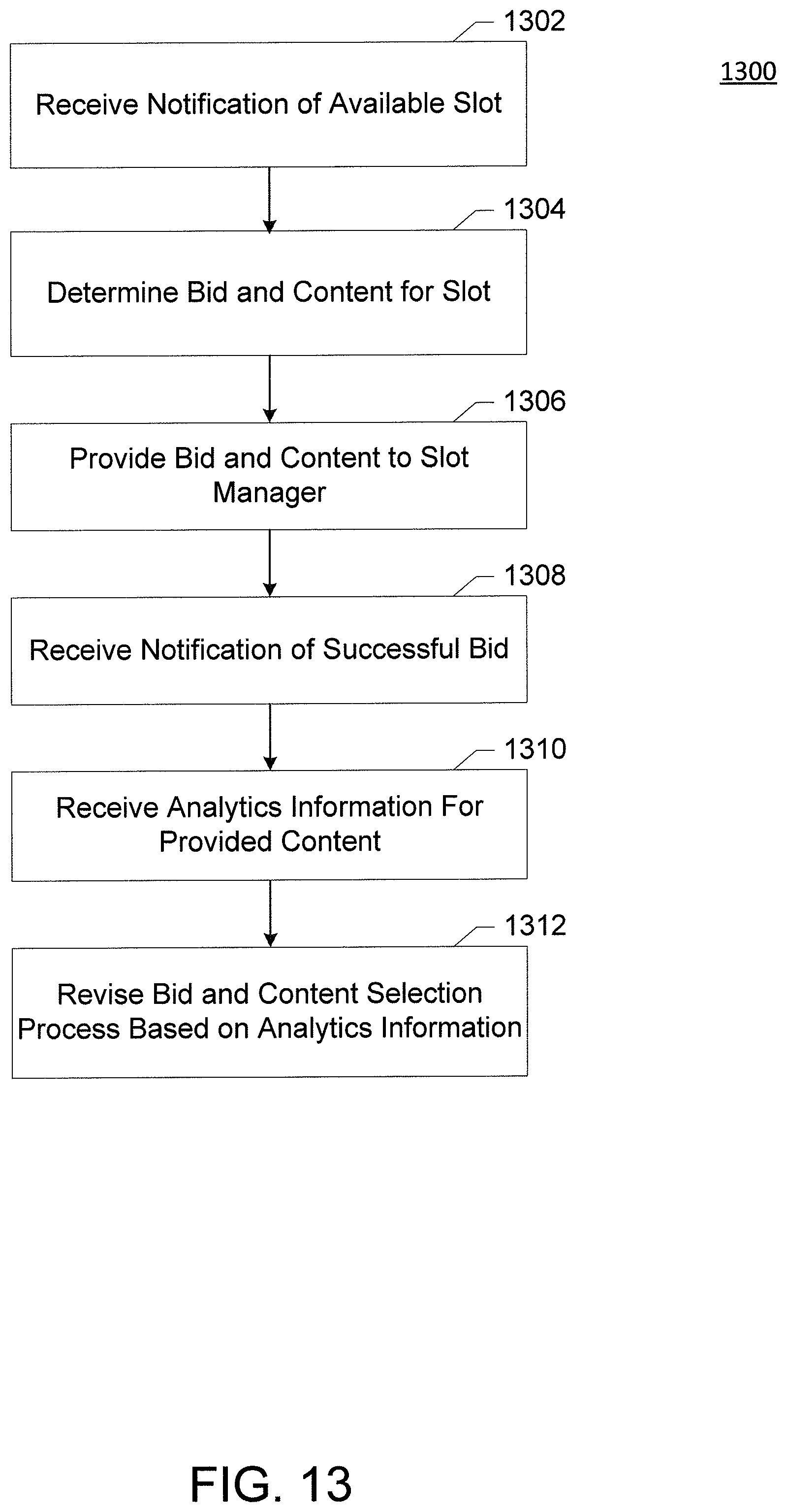 Patent US11783378 Figure 10 – Method and apparatus for generating an electronic communication
