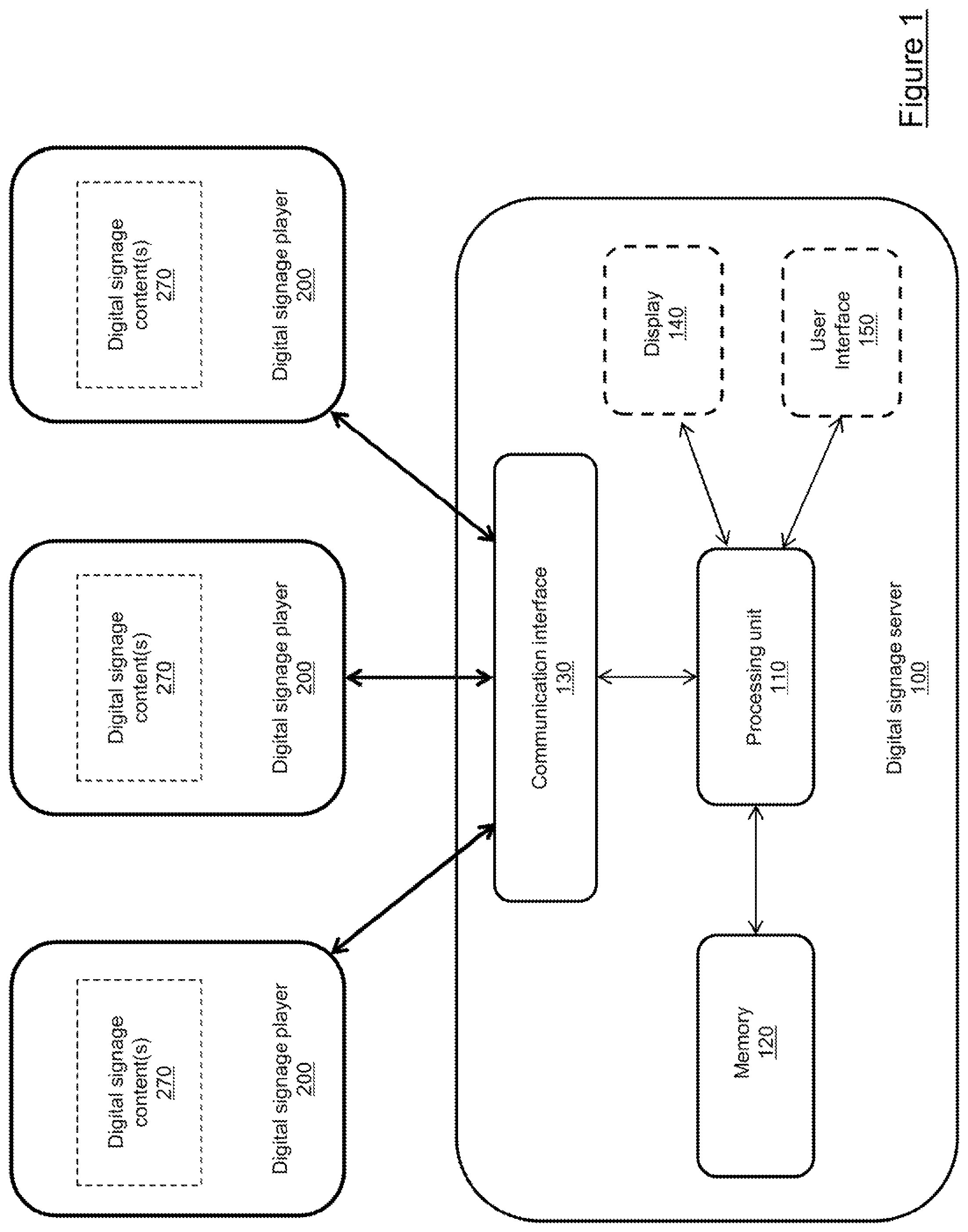 Patent US11783379 — Method and computing device for performing dynamic digital signage campaign optimization — Figure 1