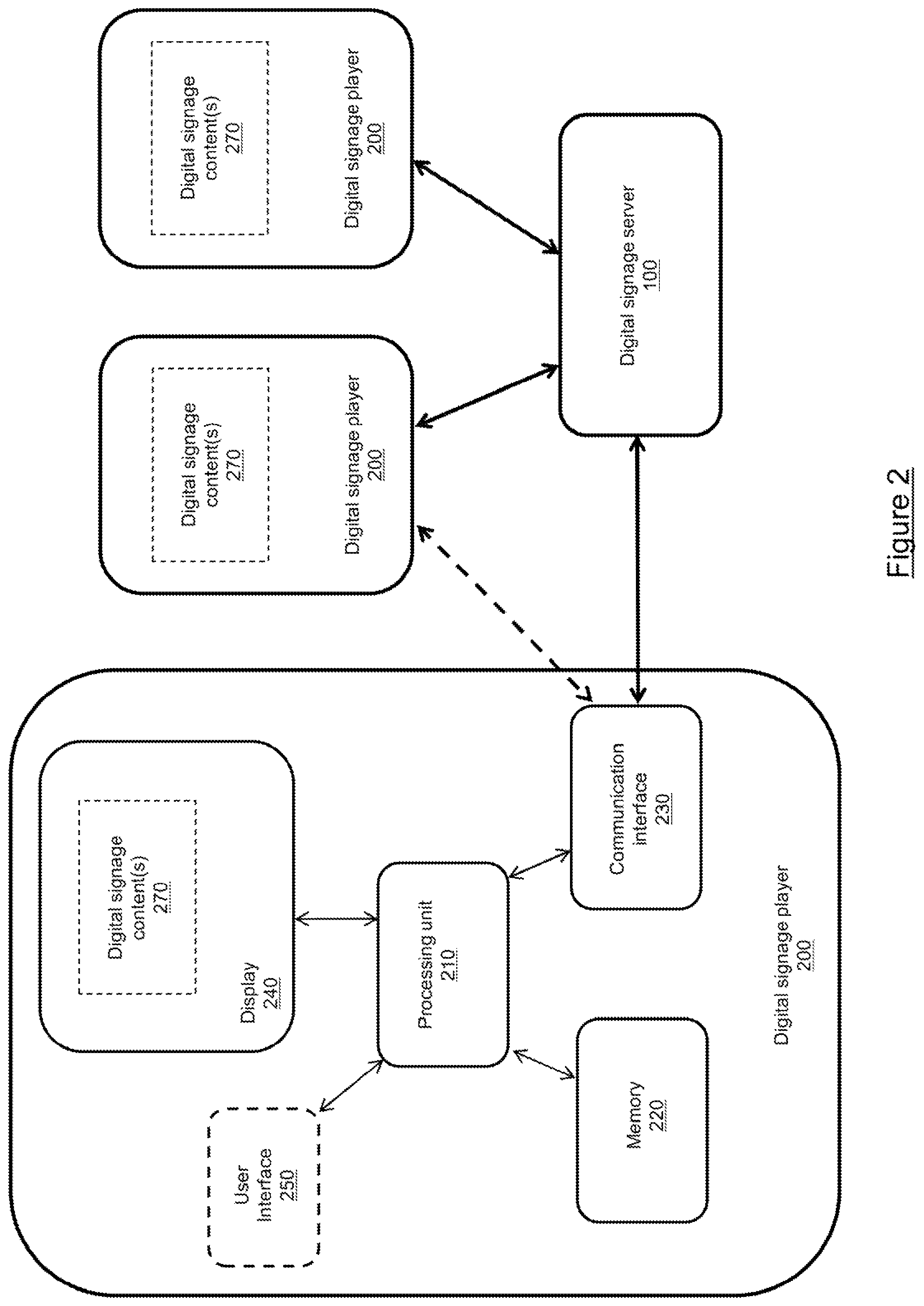 Patent US11783379 Figure 2 – Method and computing device for performing dynamic digital signage campaign optimization