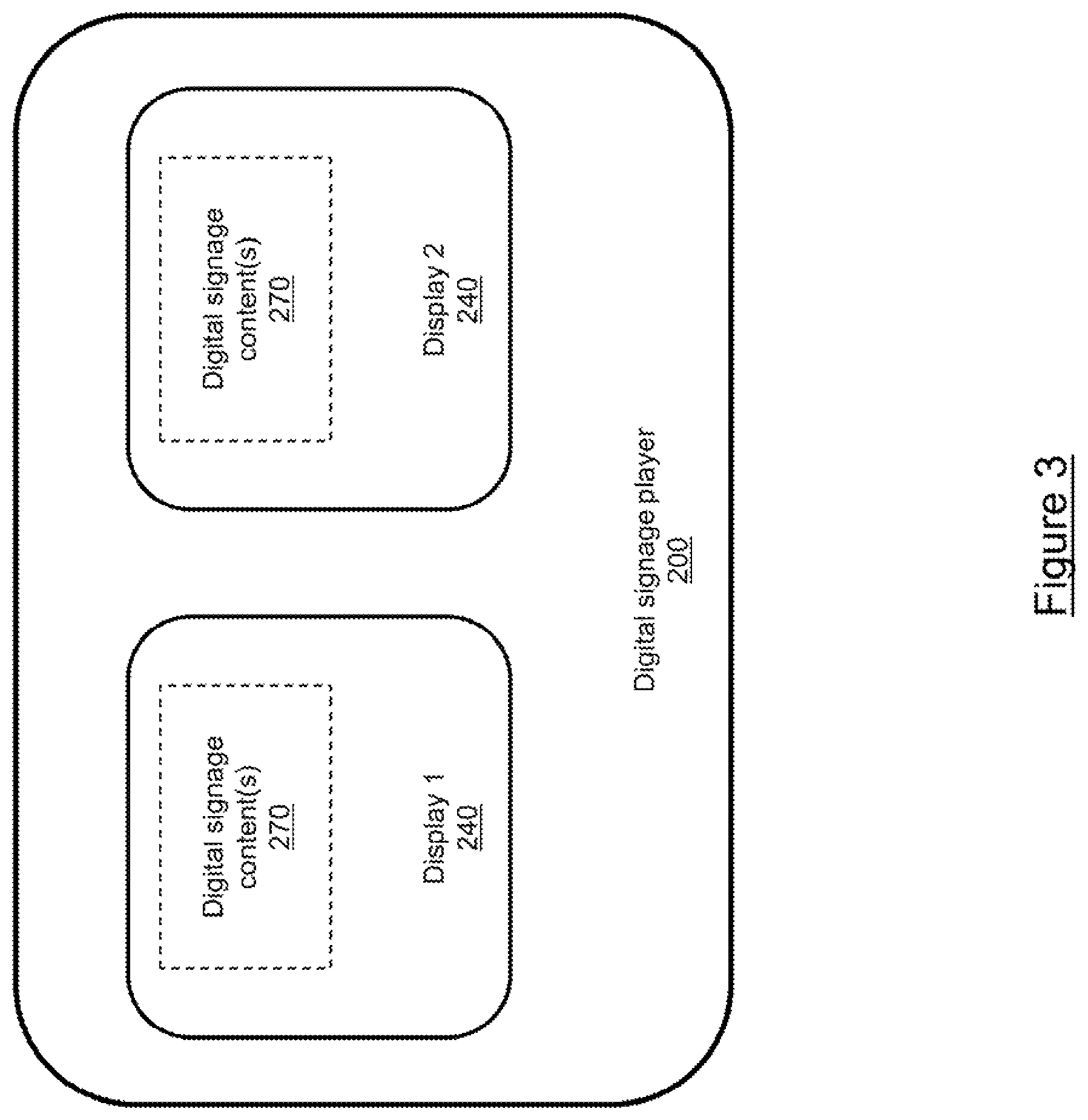Patent US11783379 Figure 3 – Method and computing device for performing dynamic digital signage campaign optimization