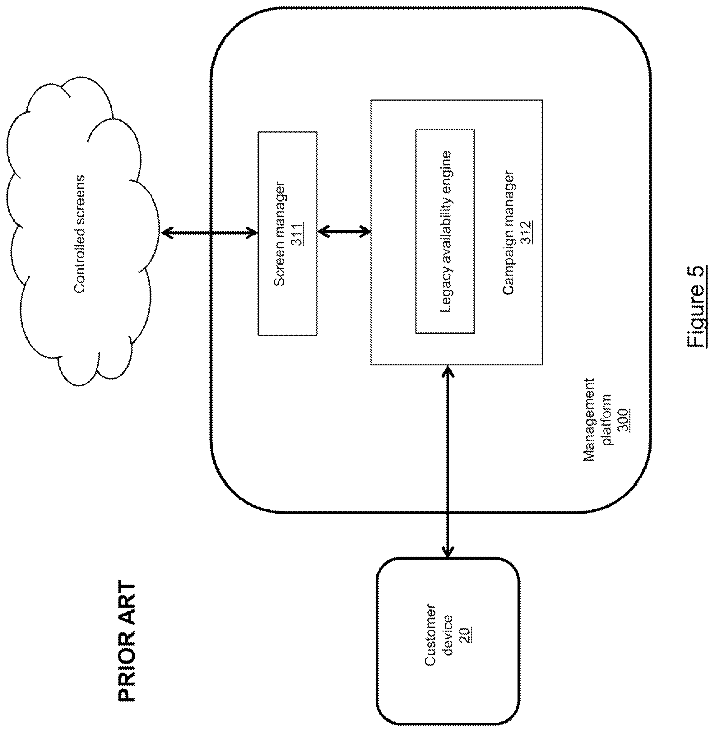 Patent US11783379 Figure 5 – Method and computing device for performing dynamic digital signage campaign optimization