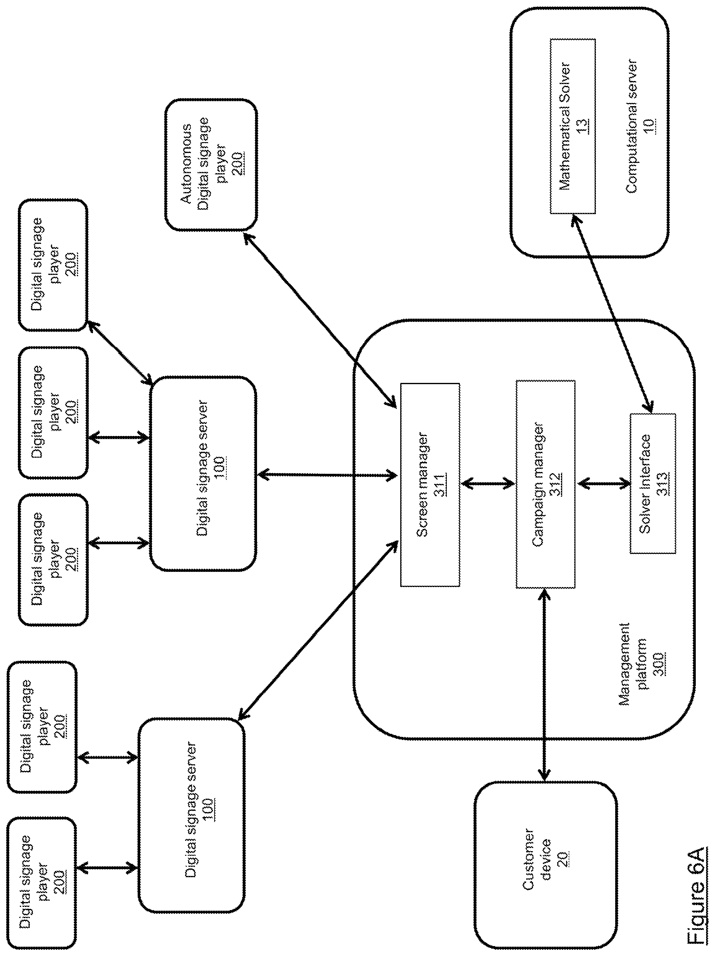 Patent US11783379 Figure 6 – Method and computing device for performing dynamic digital signage campaign optimization