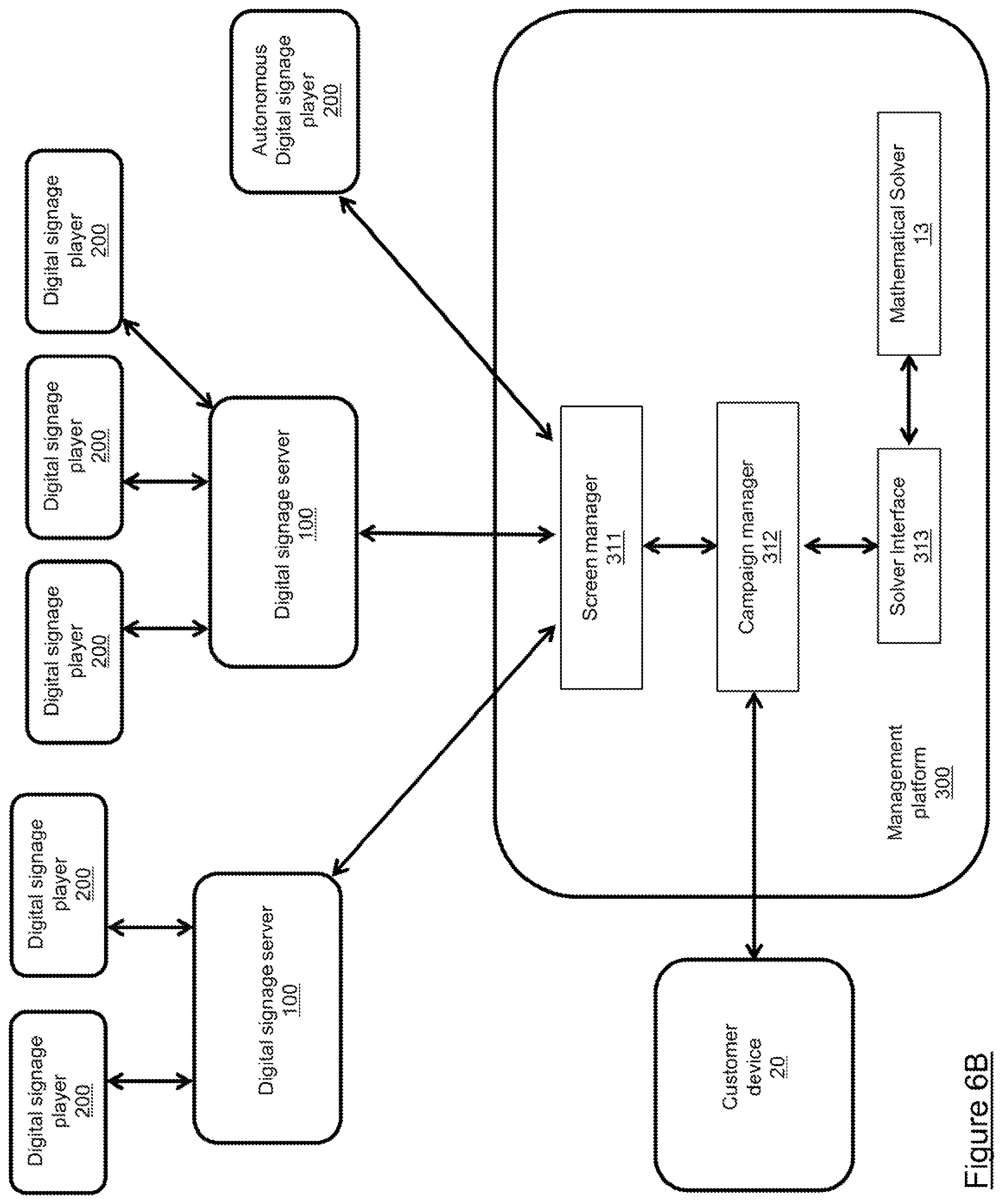 Patent US11783379 Figure 7 – Method and computing device for performing dynamic digital signage campaign optimization