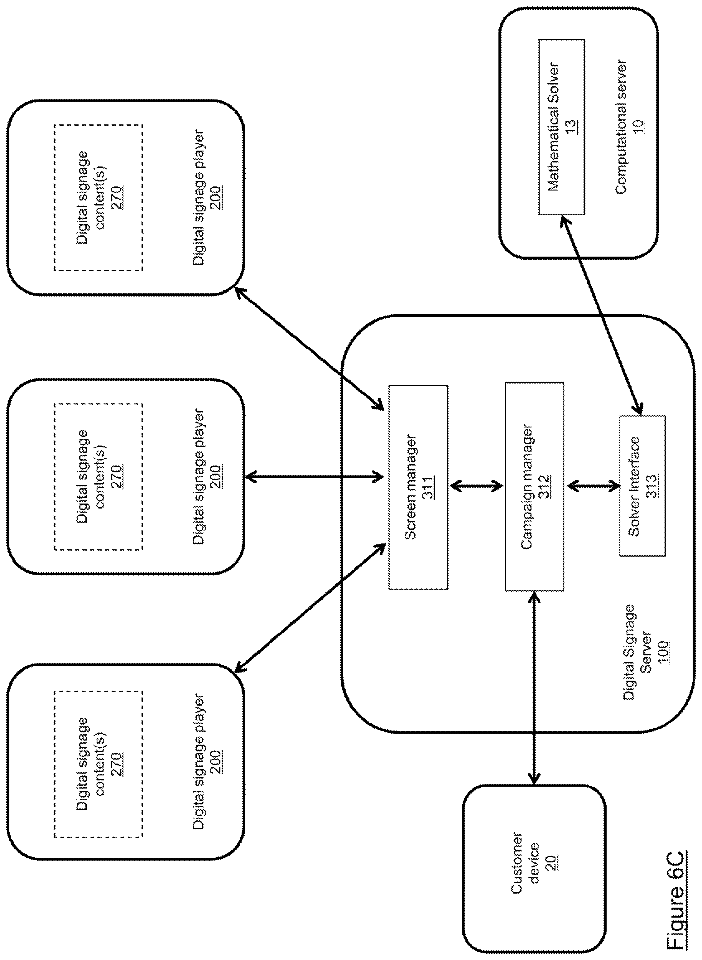 Patent US11783379 Figure 8 – Method and computing device for performing dynamic digital signage campaign optimization