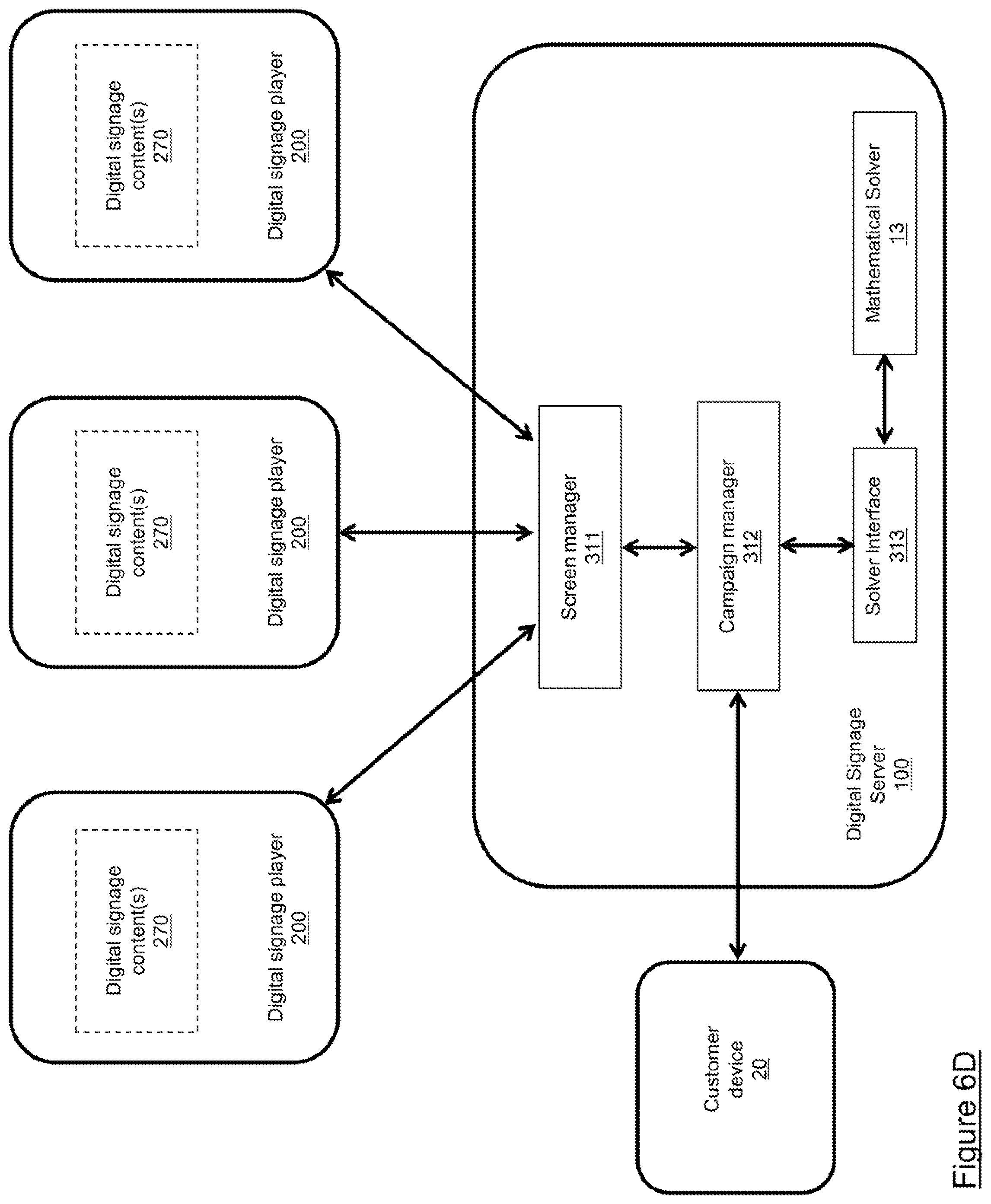 Patent US11783379 Figure 9 – Method and computing device for performing dynamic digital signage campaign optimization