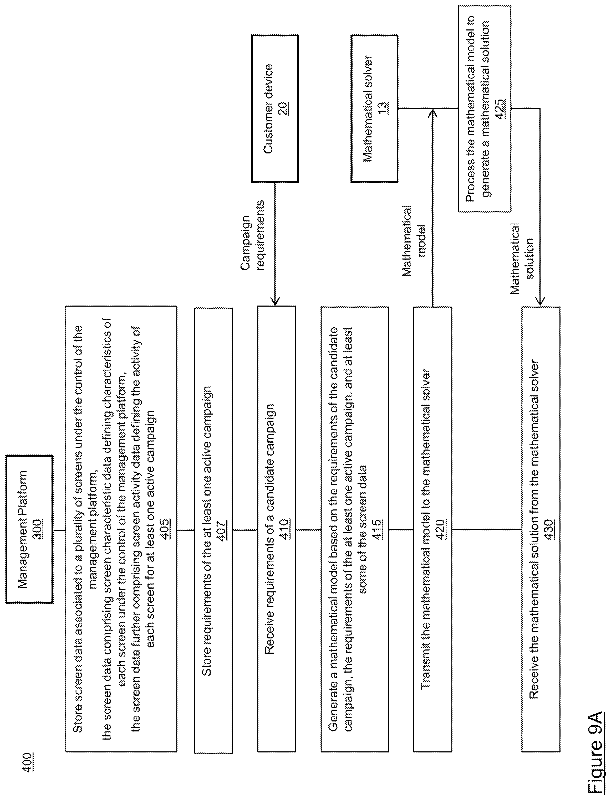 Patent US11783379 Figure 12 – Method and computing device for performing dynamic digital signage campaign optimization